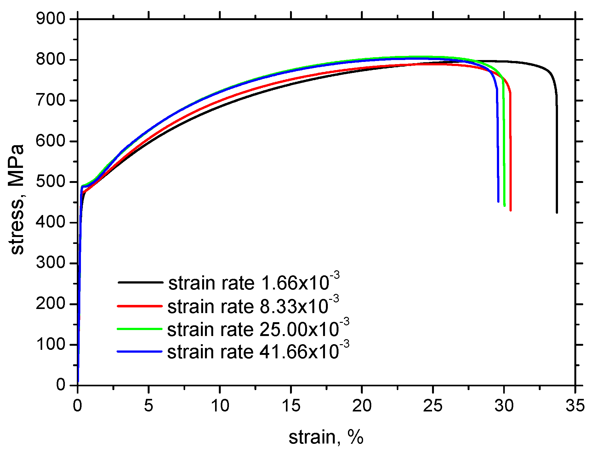 Materials 17 05330 g003