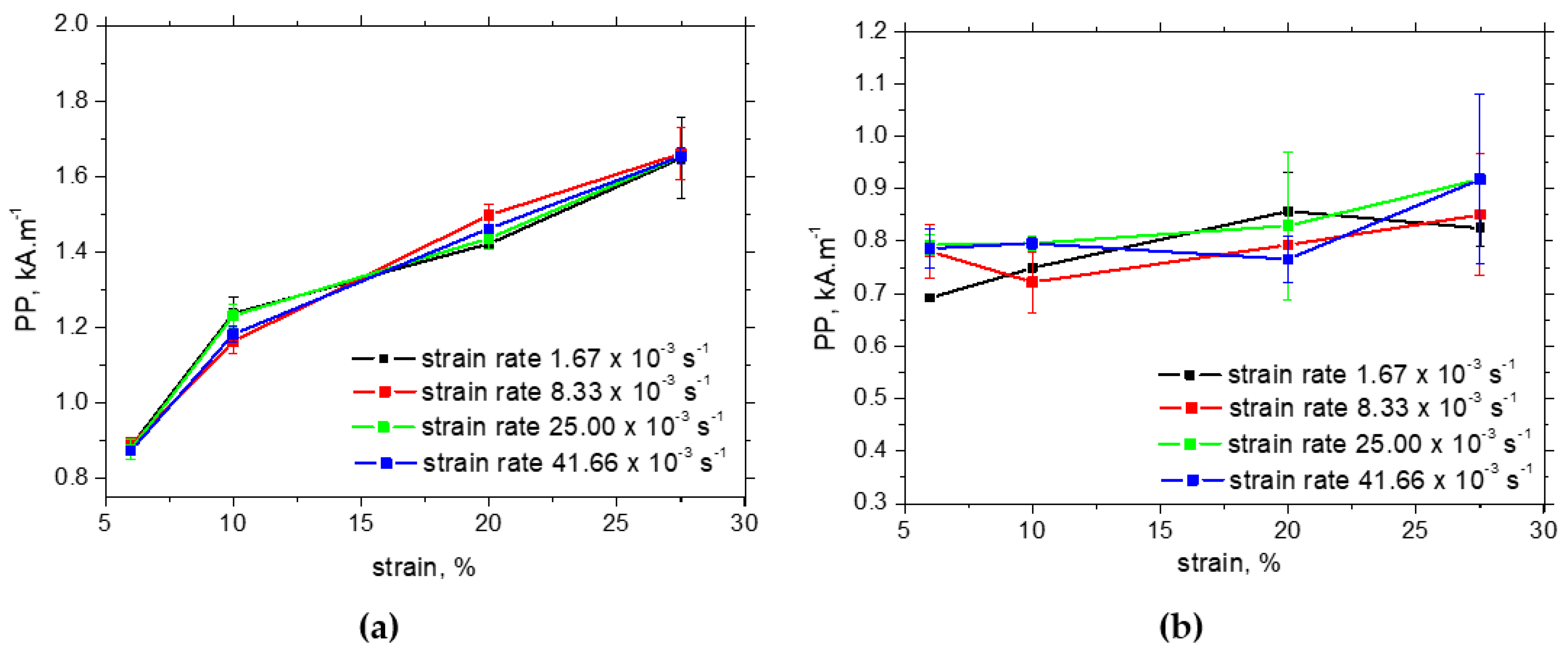 Materials 17 05330 g016