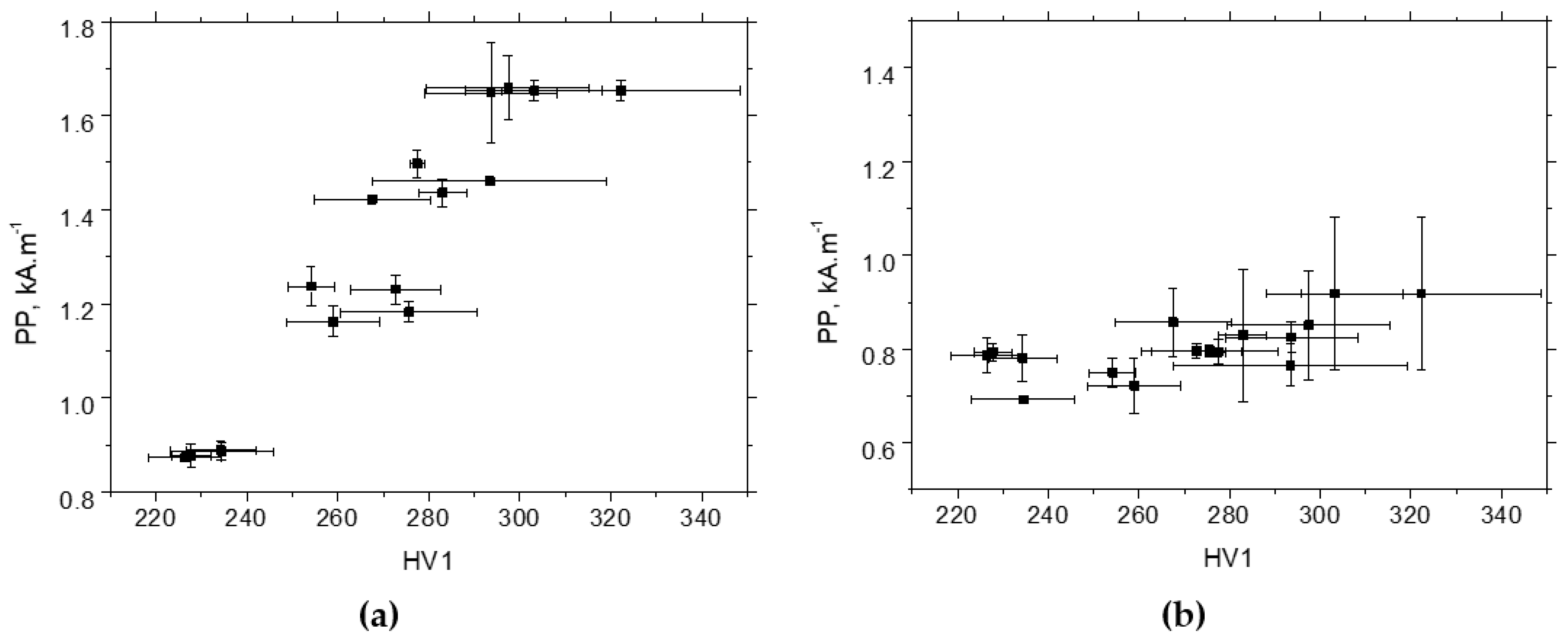 Materials 17 05330 g018