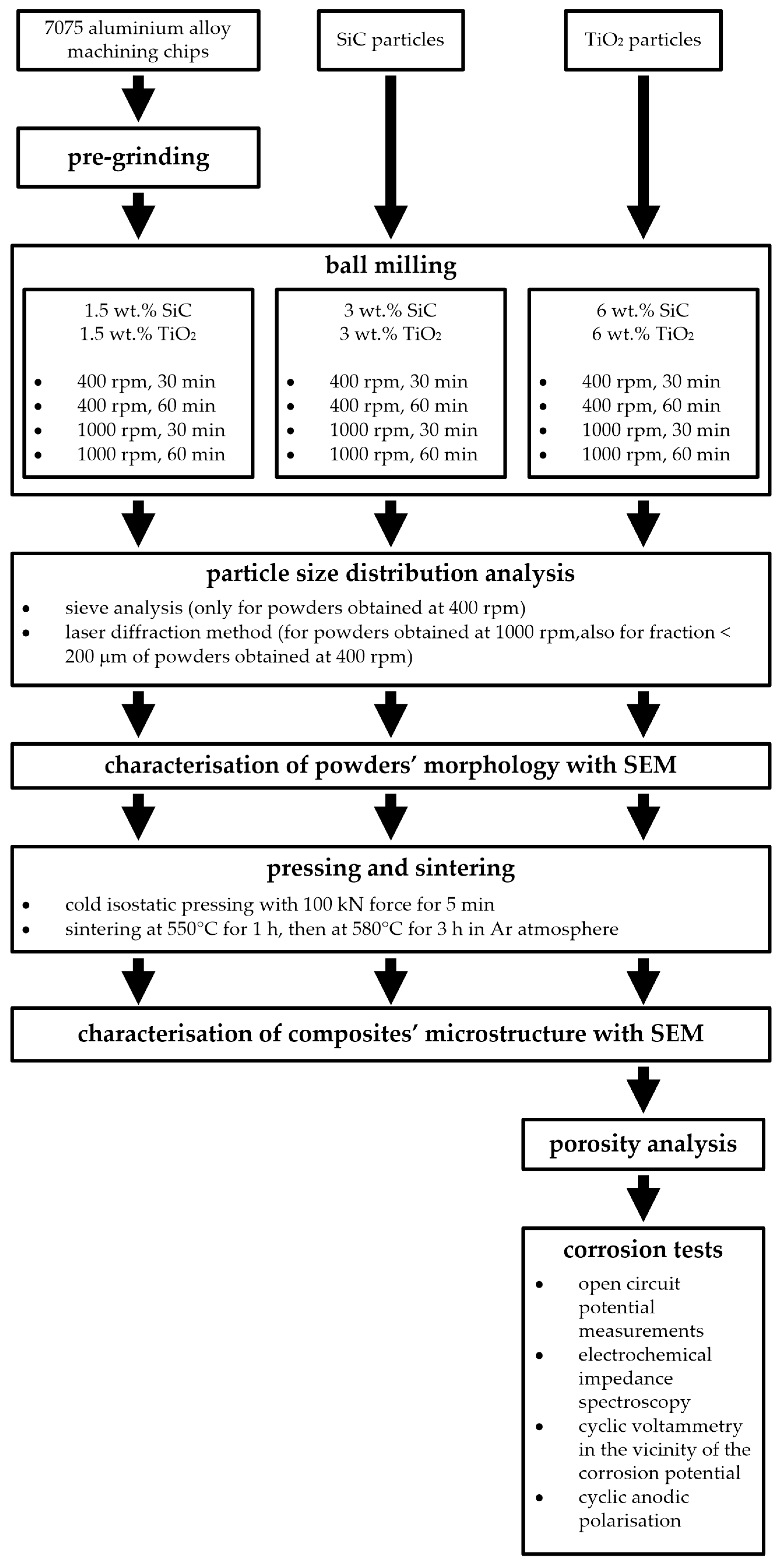 Materials 17 05331 g002 Materials 17 05331 g002