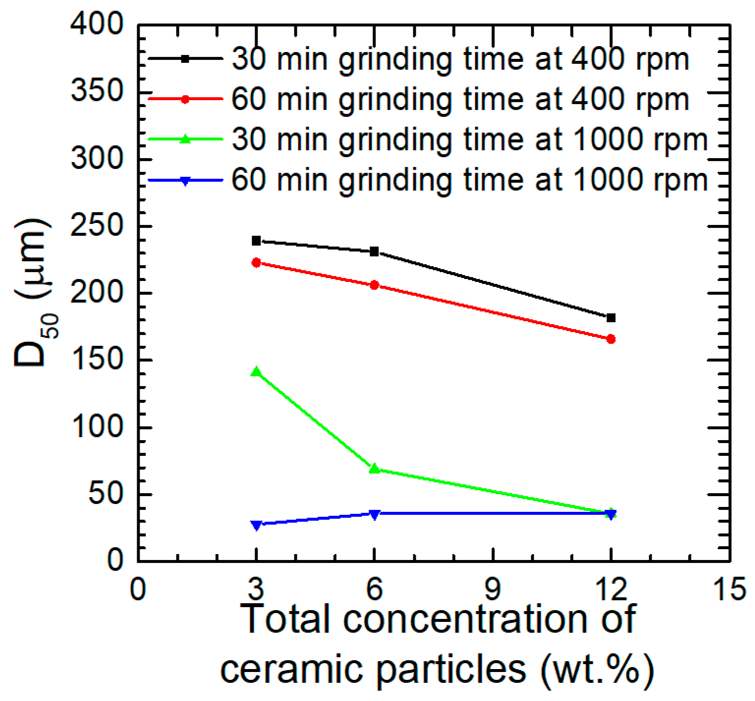 Materials 17 05331 g007 Materials 17 05331 g007