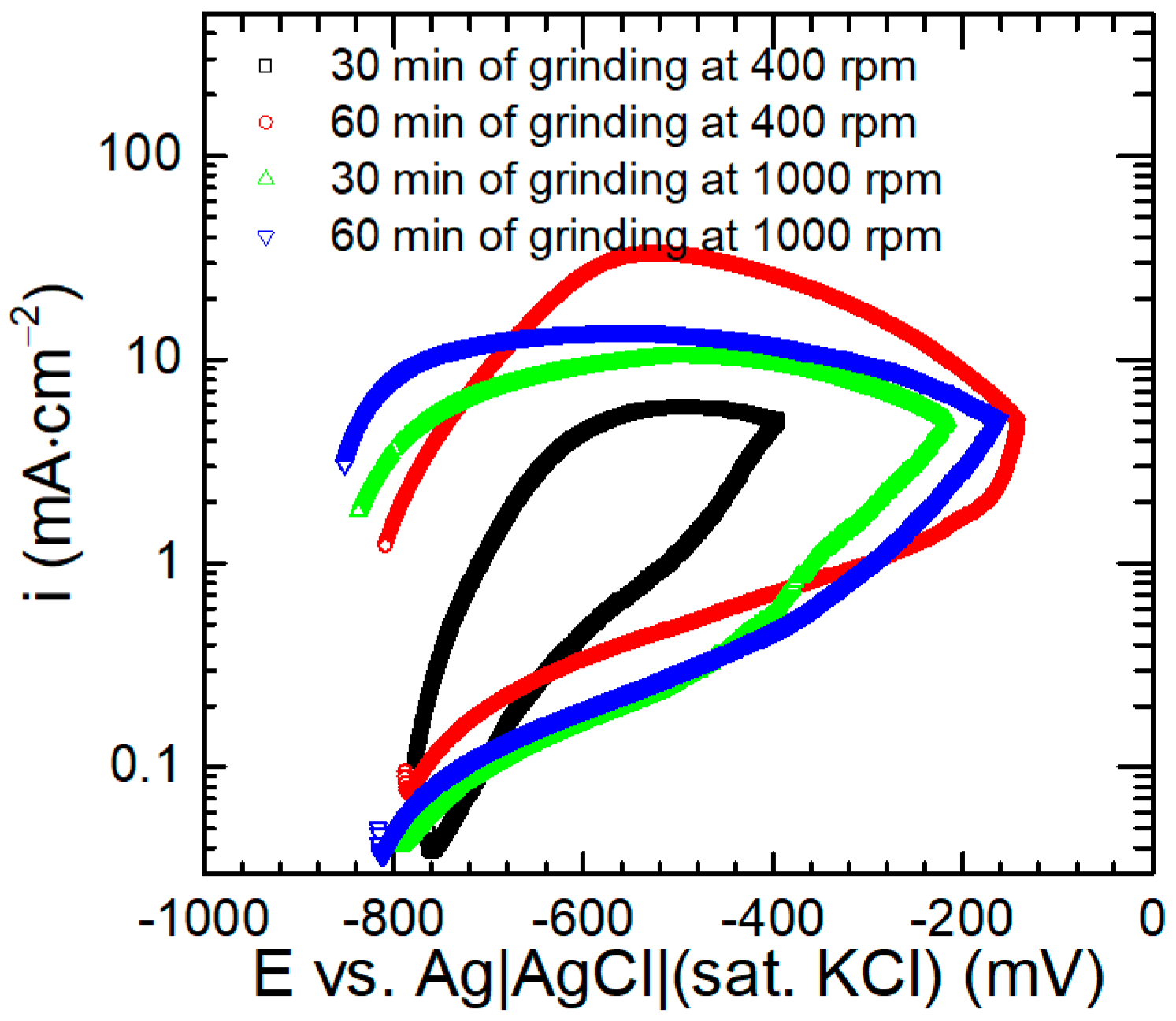 Materials 17 05331 g016 Materials 17 05331 g016