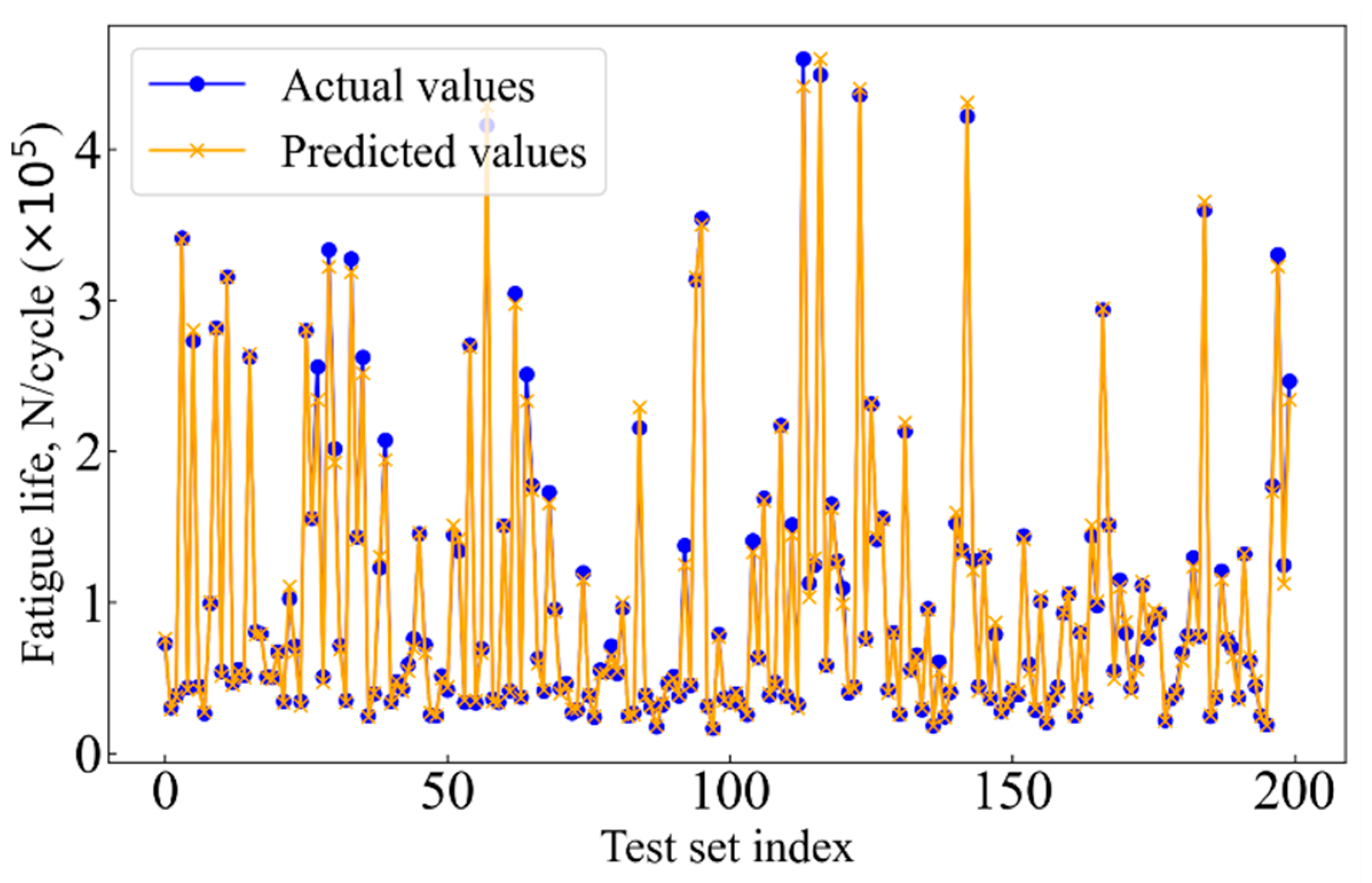 Materials 17 05332 g011