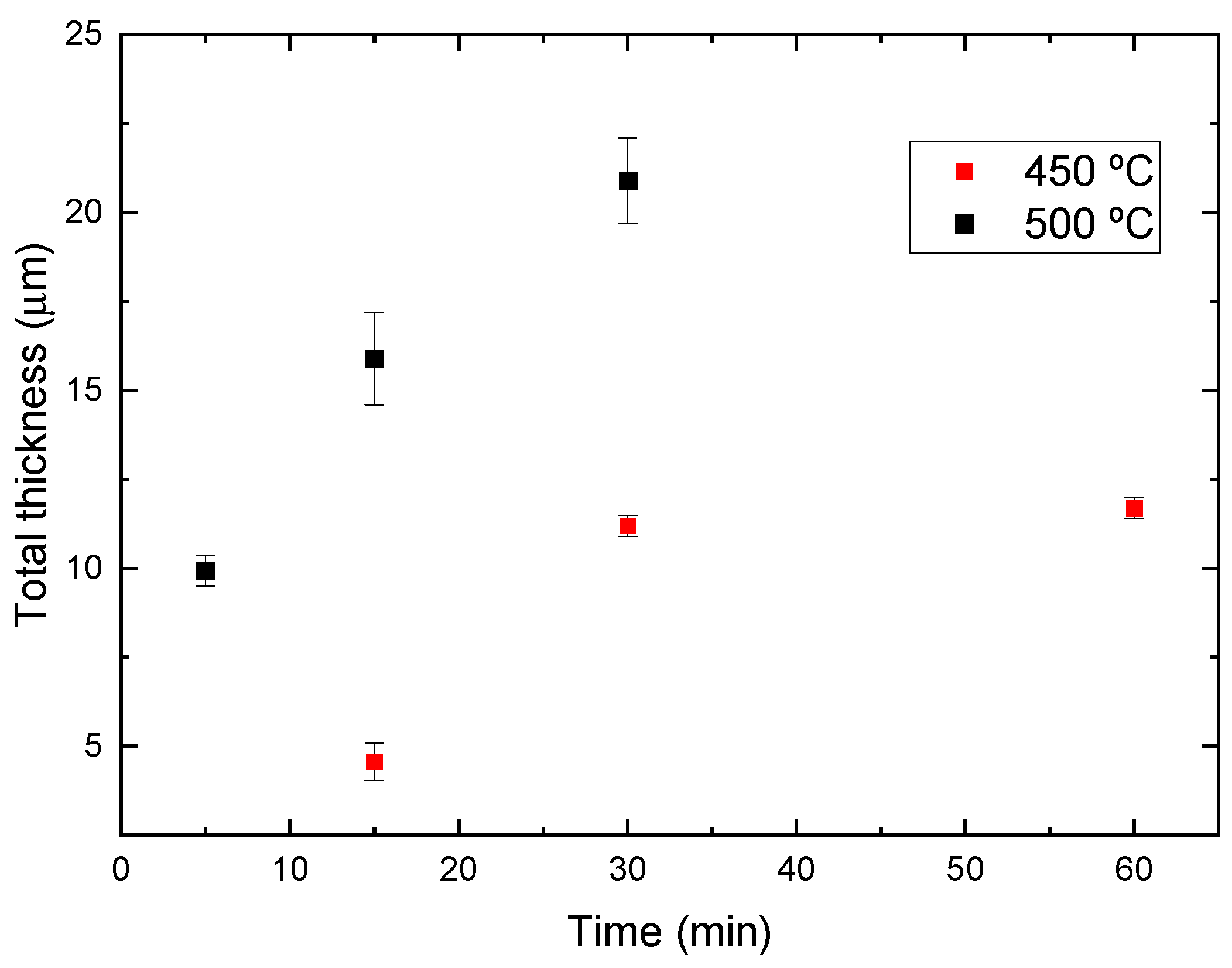Materials 17 05333 g007