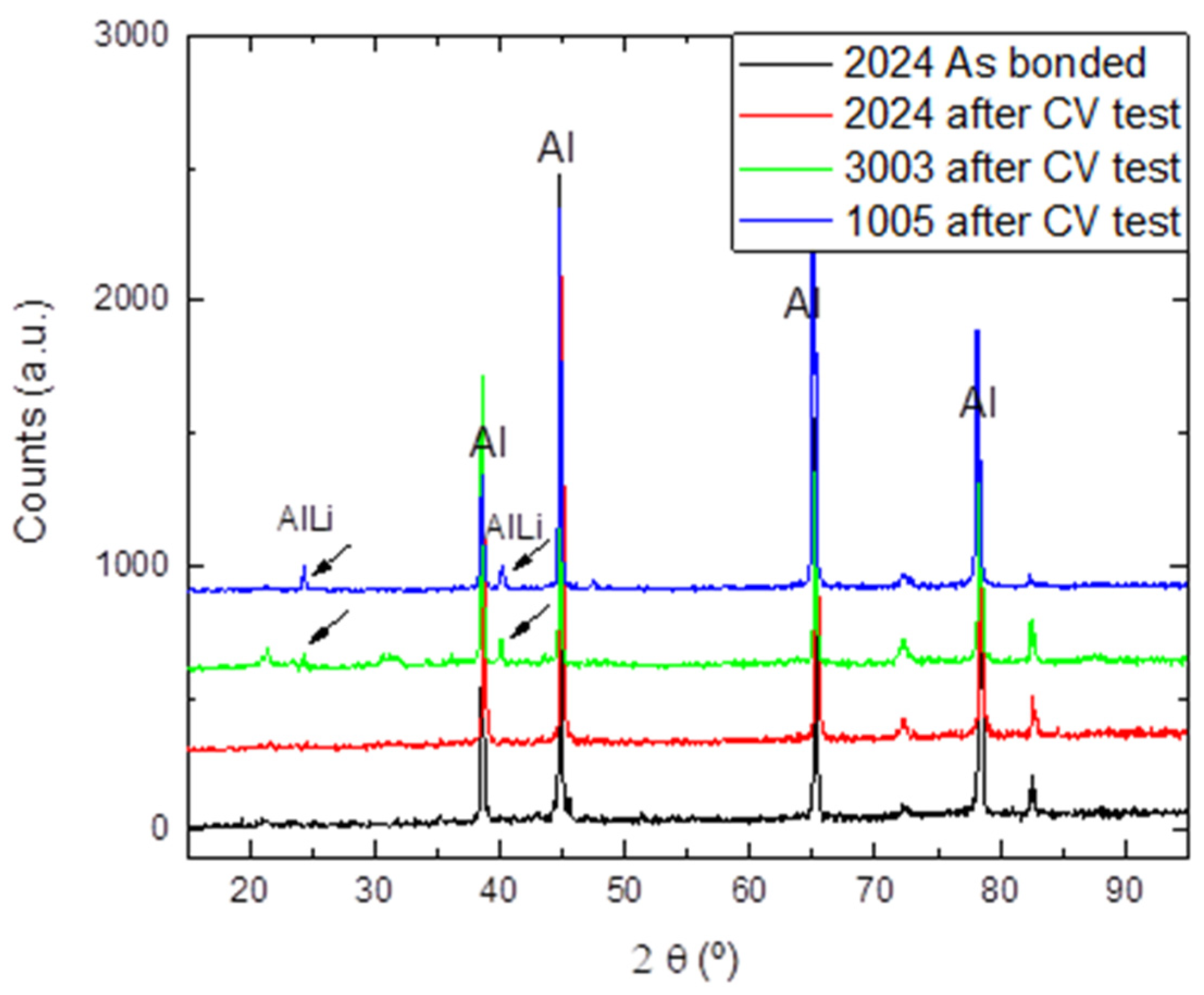Materials 17 05333 g015