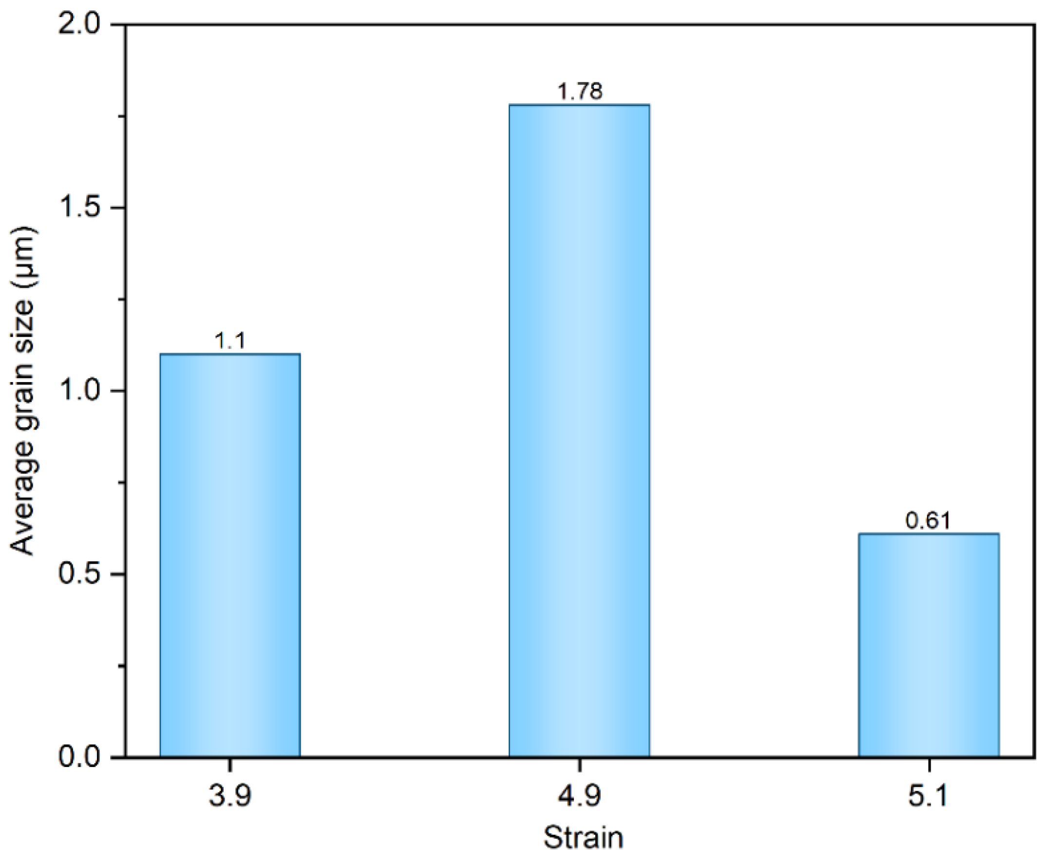 Materials 17 05334 g008