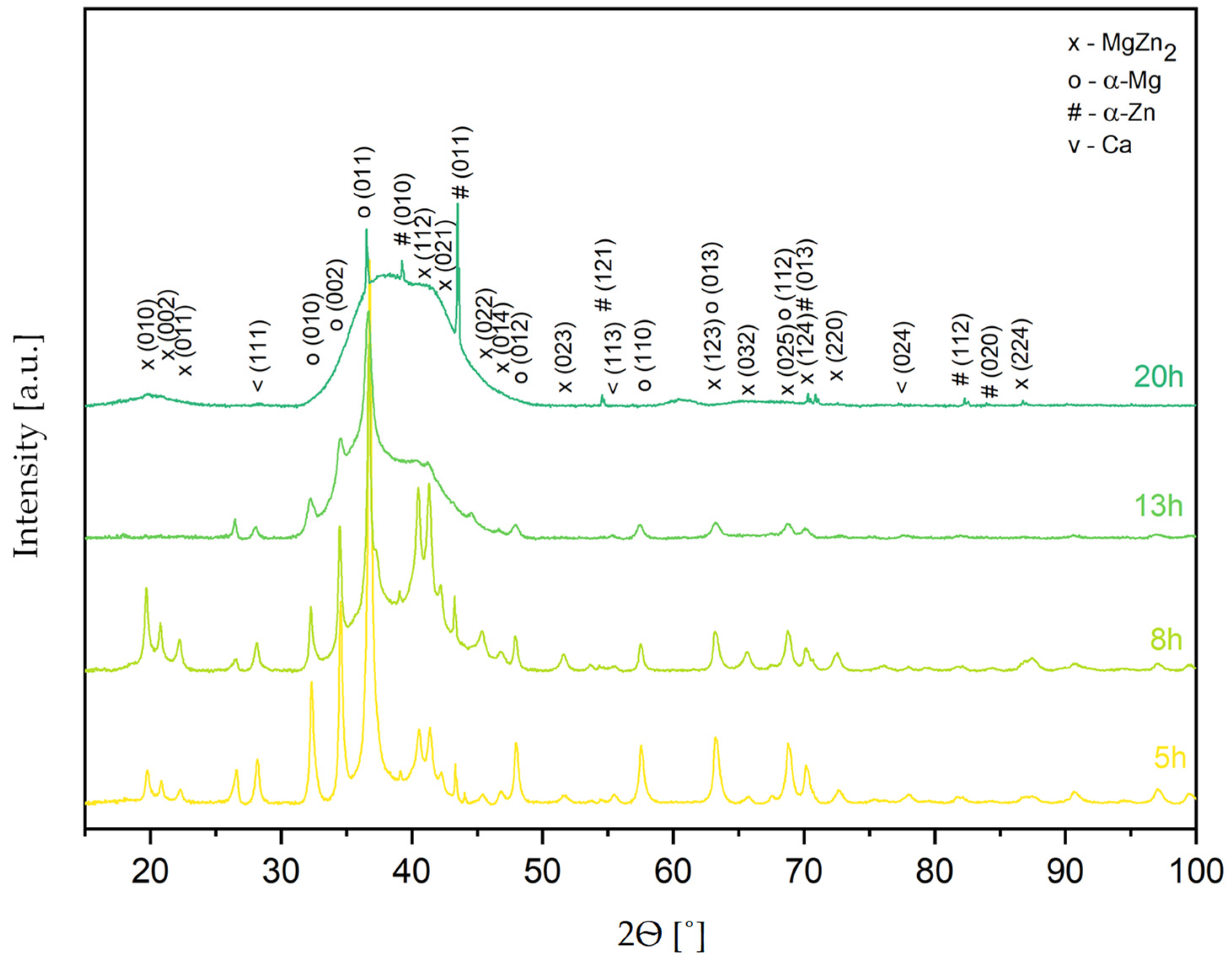 Materials 17 05336 g003