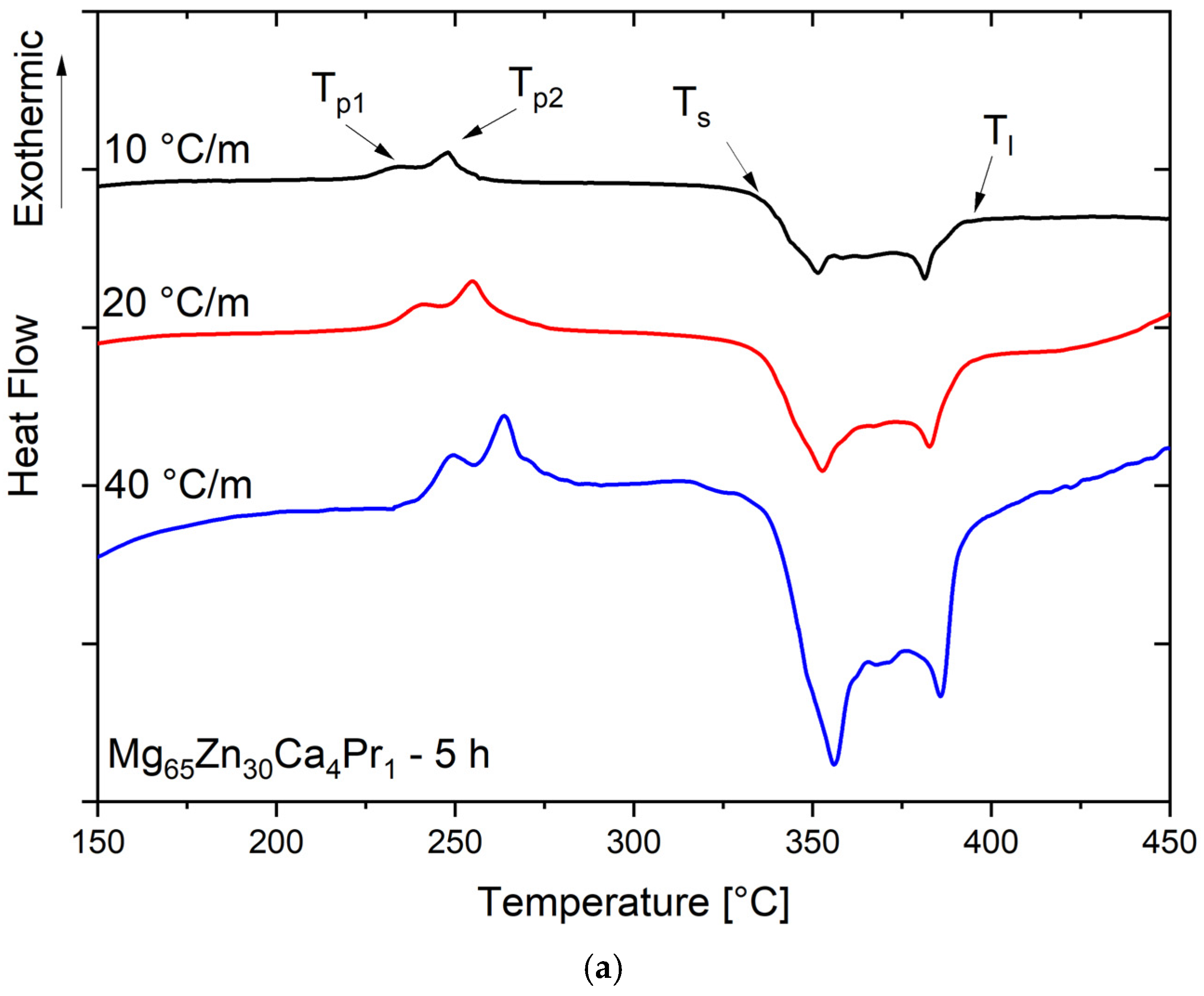 Materials 17 05336 g005a