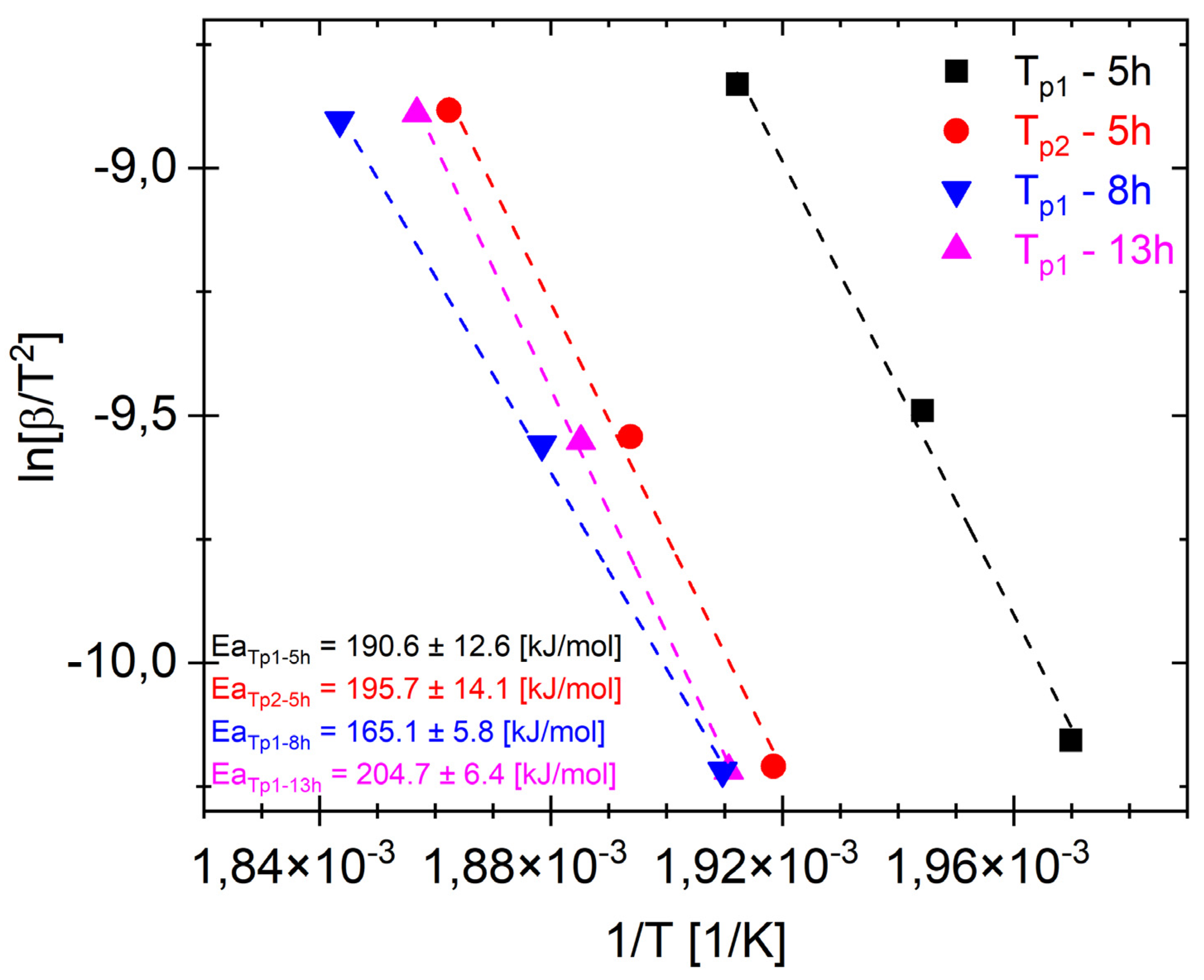 Materials 17 05336 g006