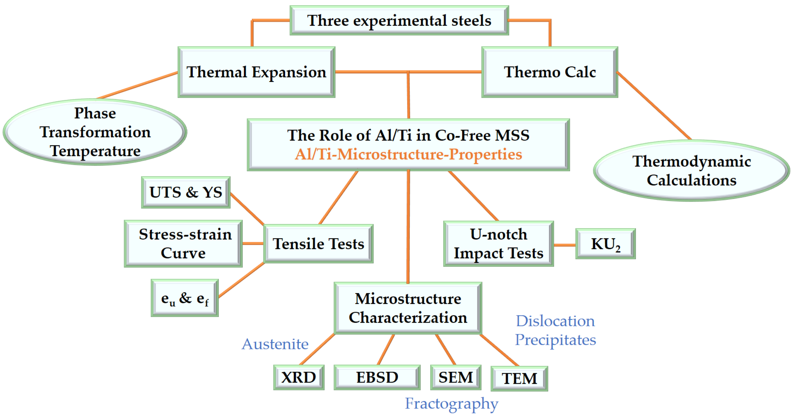 Materials 17 05337 g001
