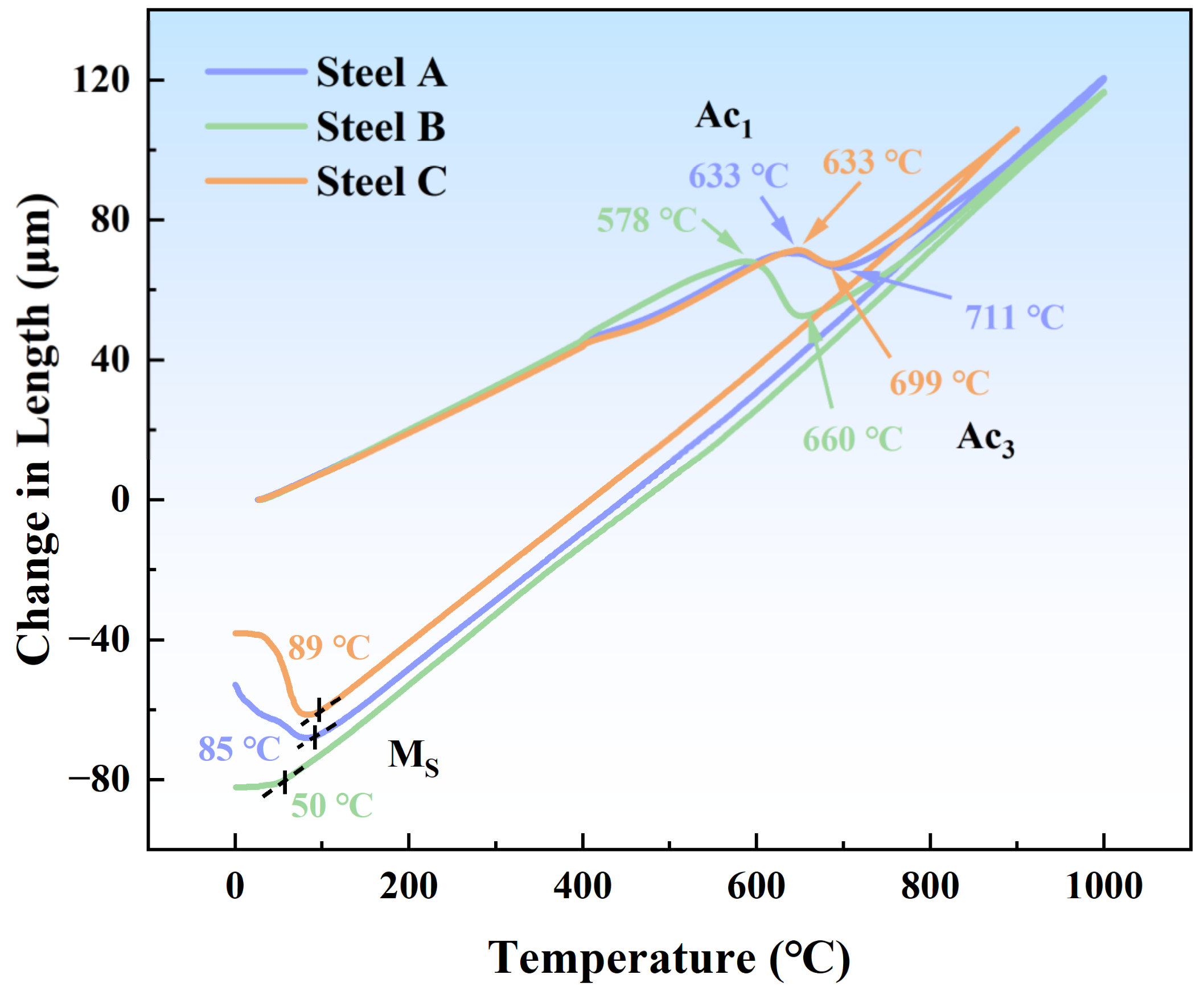 Materials 17 05337 g003
