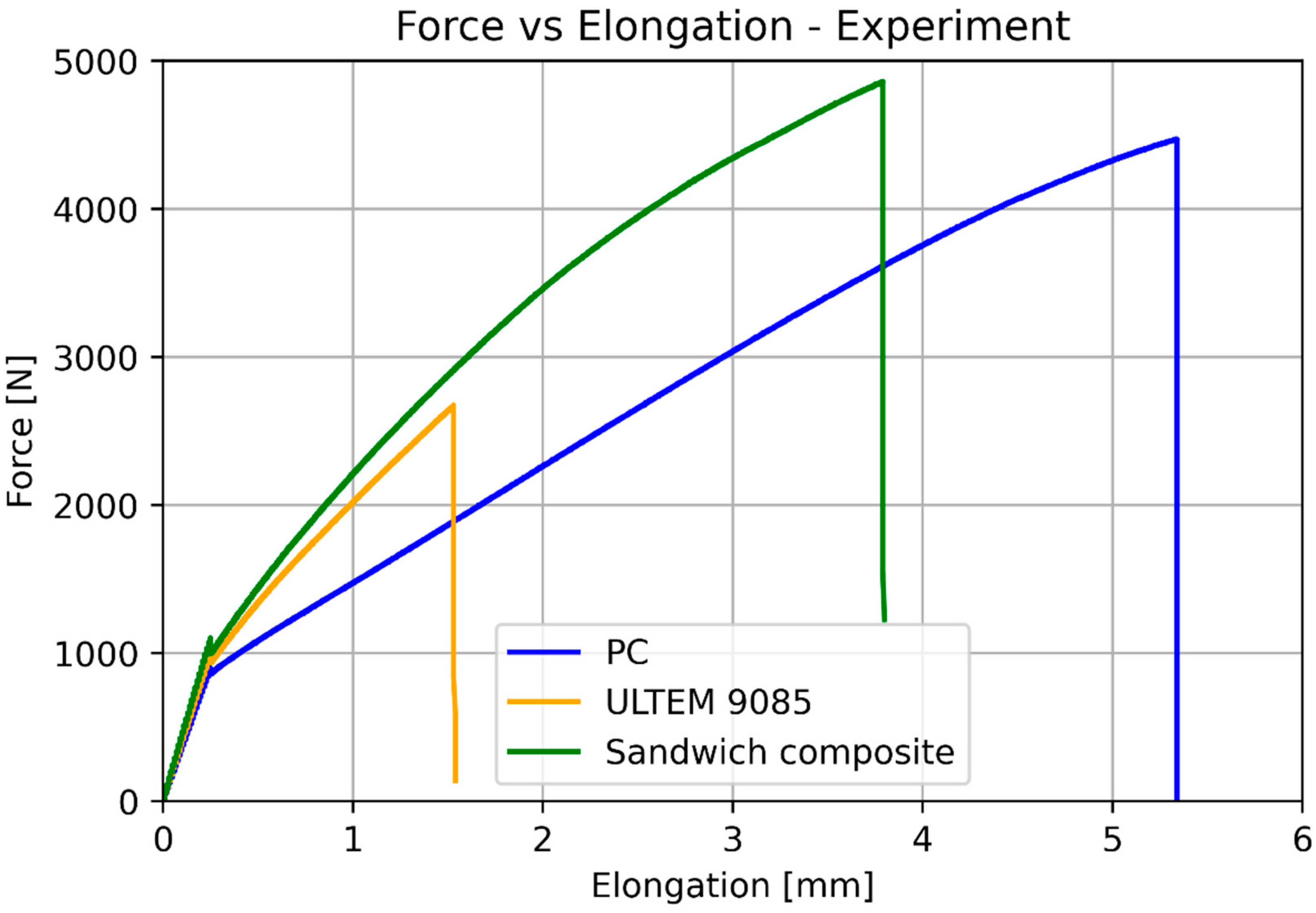 Materials 17 05341 g007