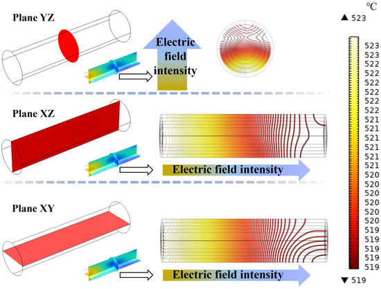 Numerical Simulation and Experimental Analysis for Microwave