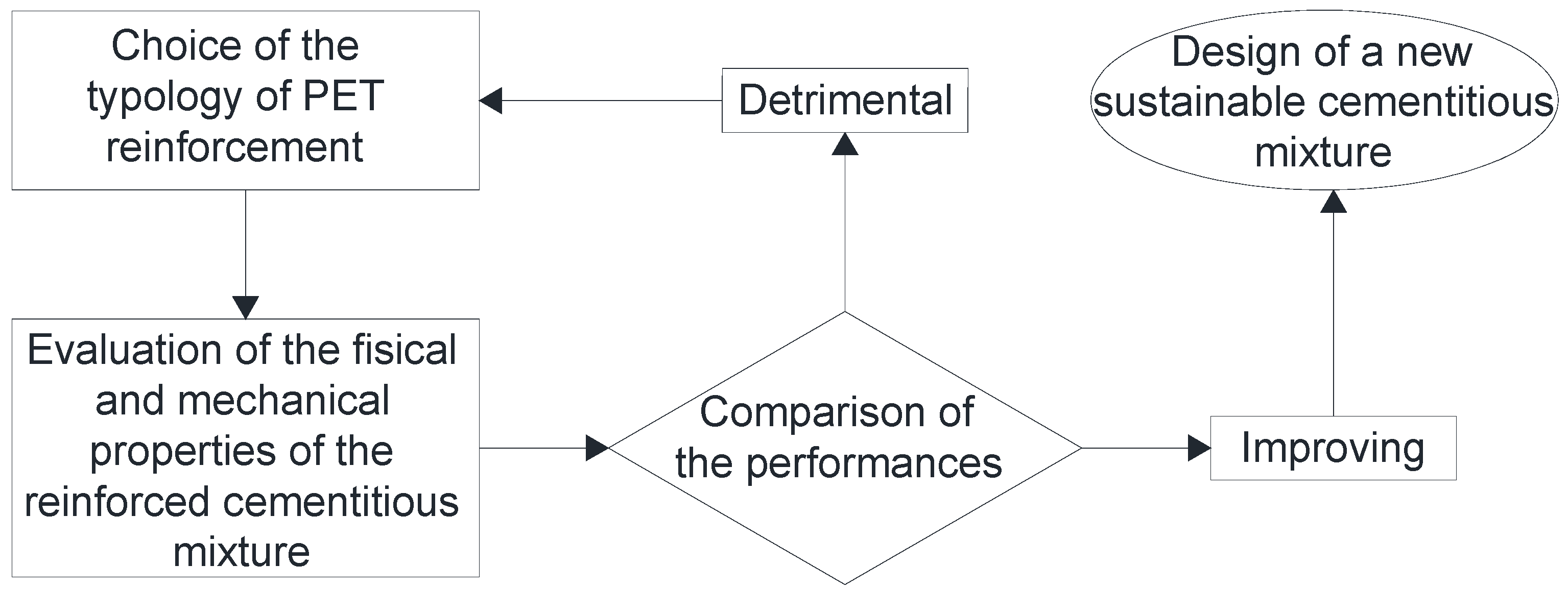 Materials 17 05351 g001