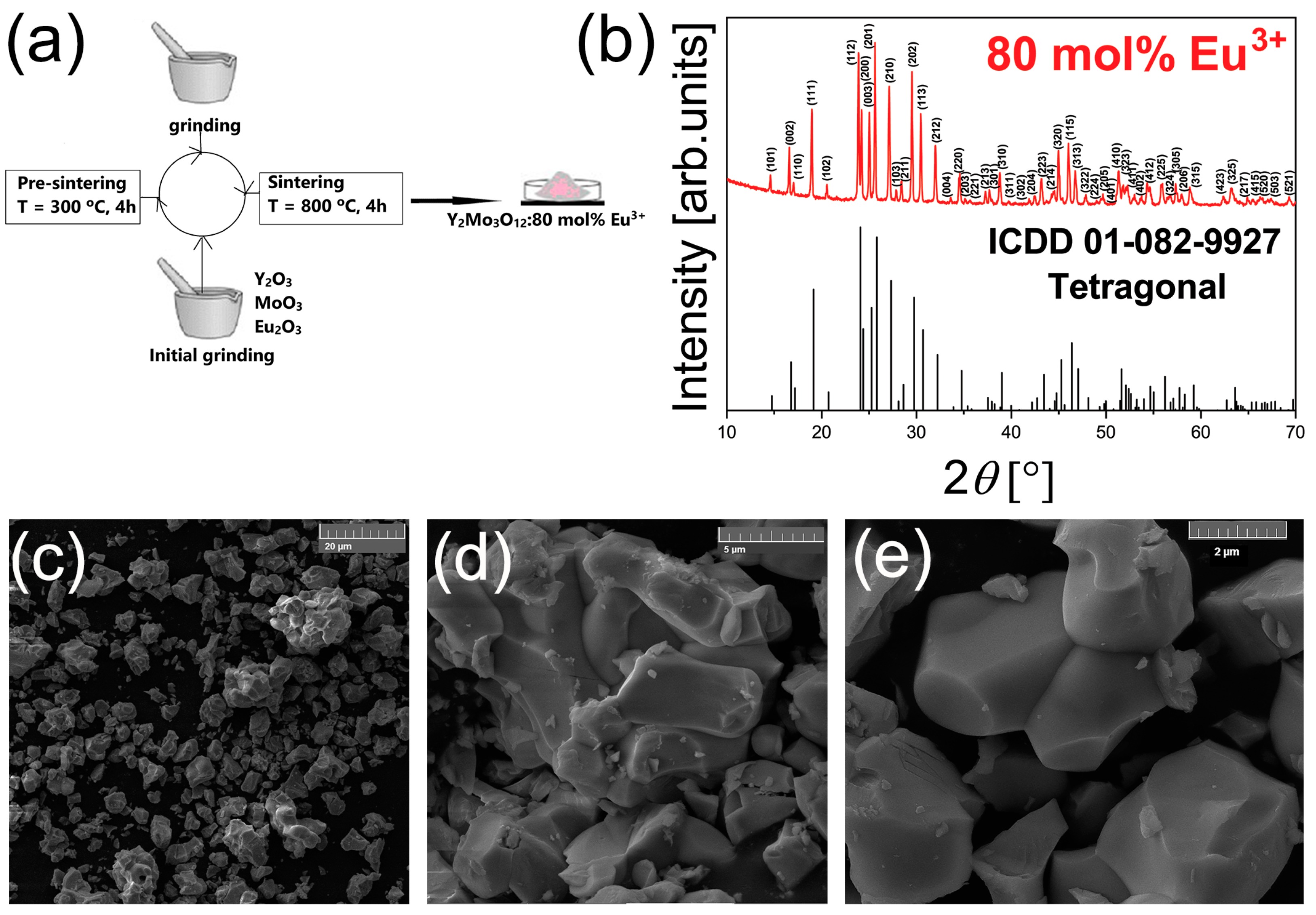 Materials 17 05354 g001