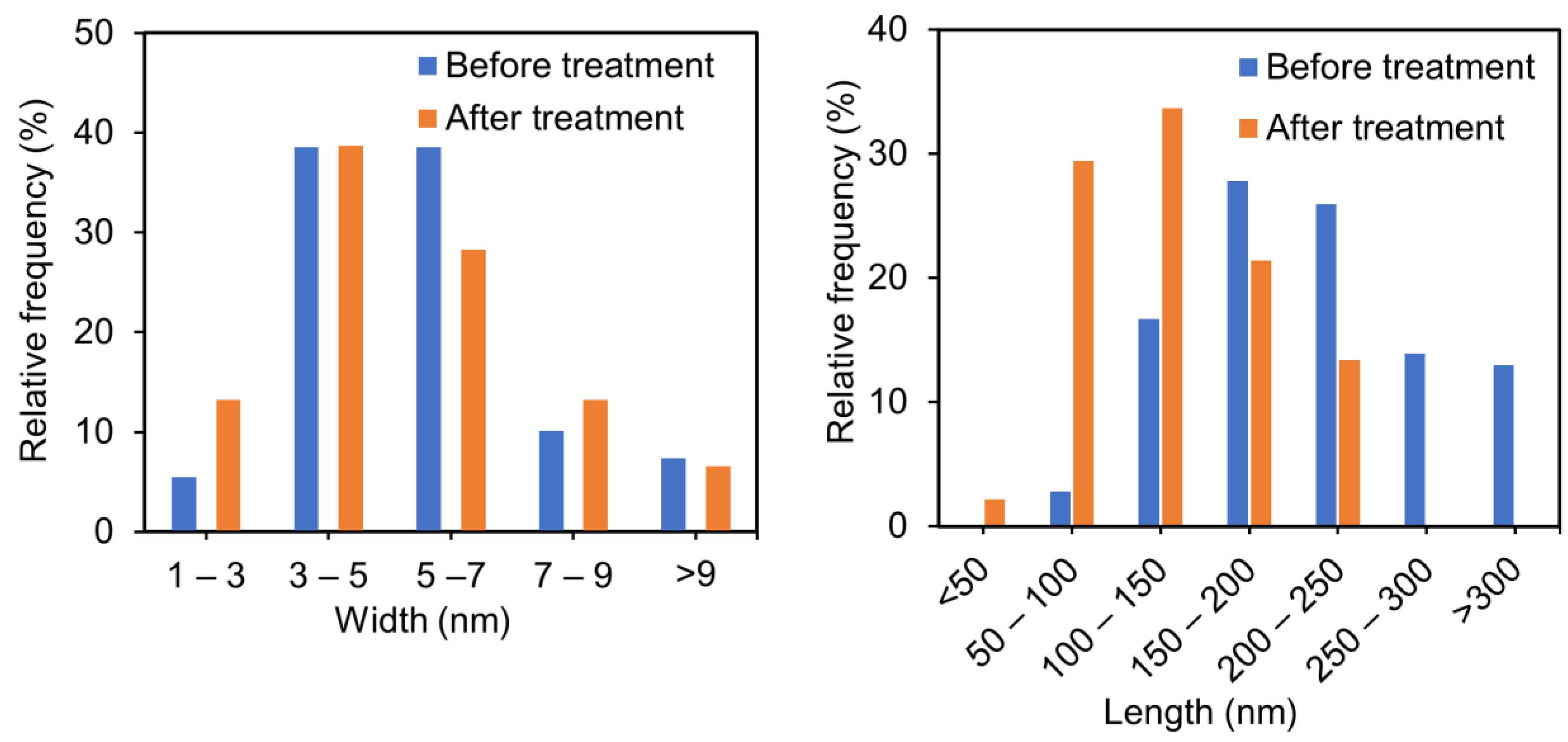 Materials 17 05357 g003