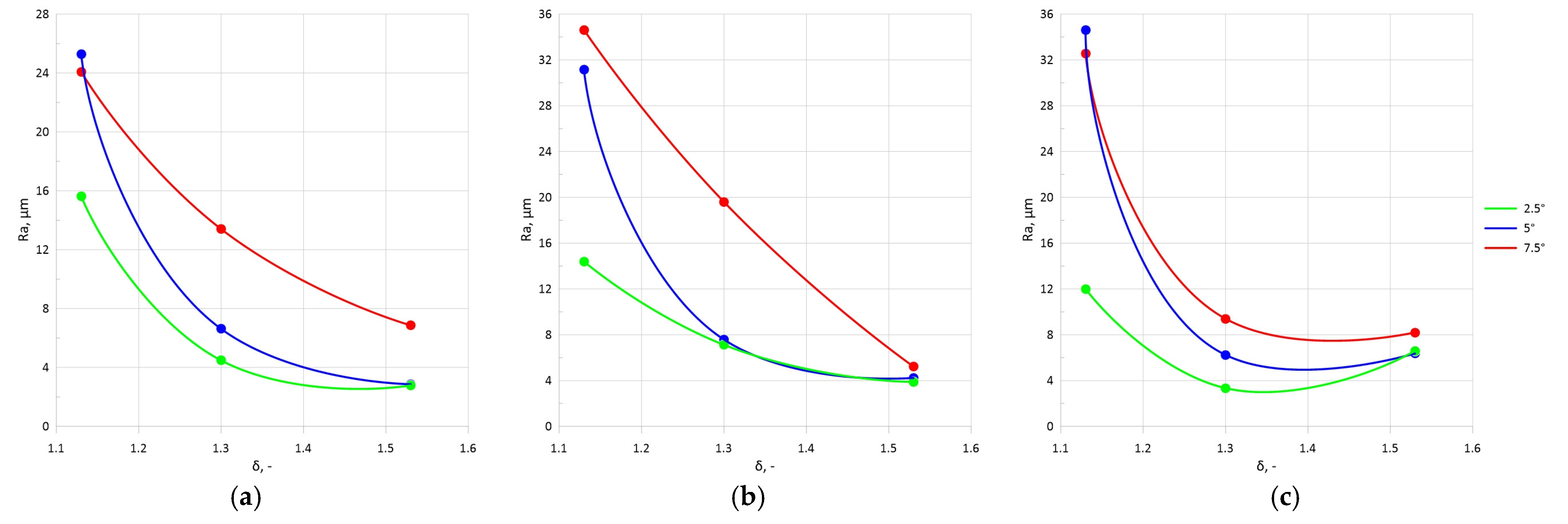 Materials 17 05362 g005