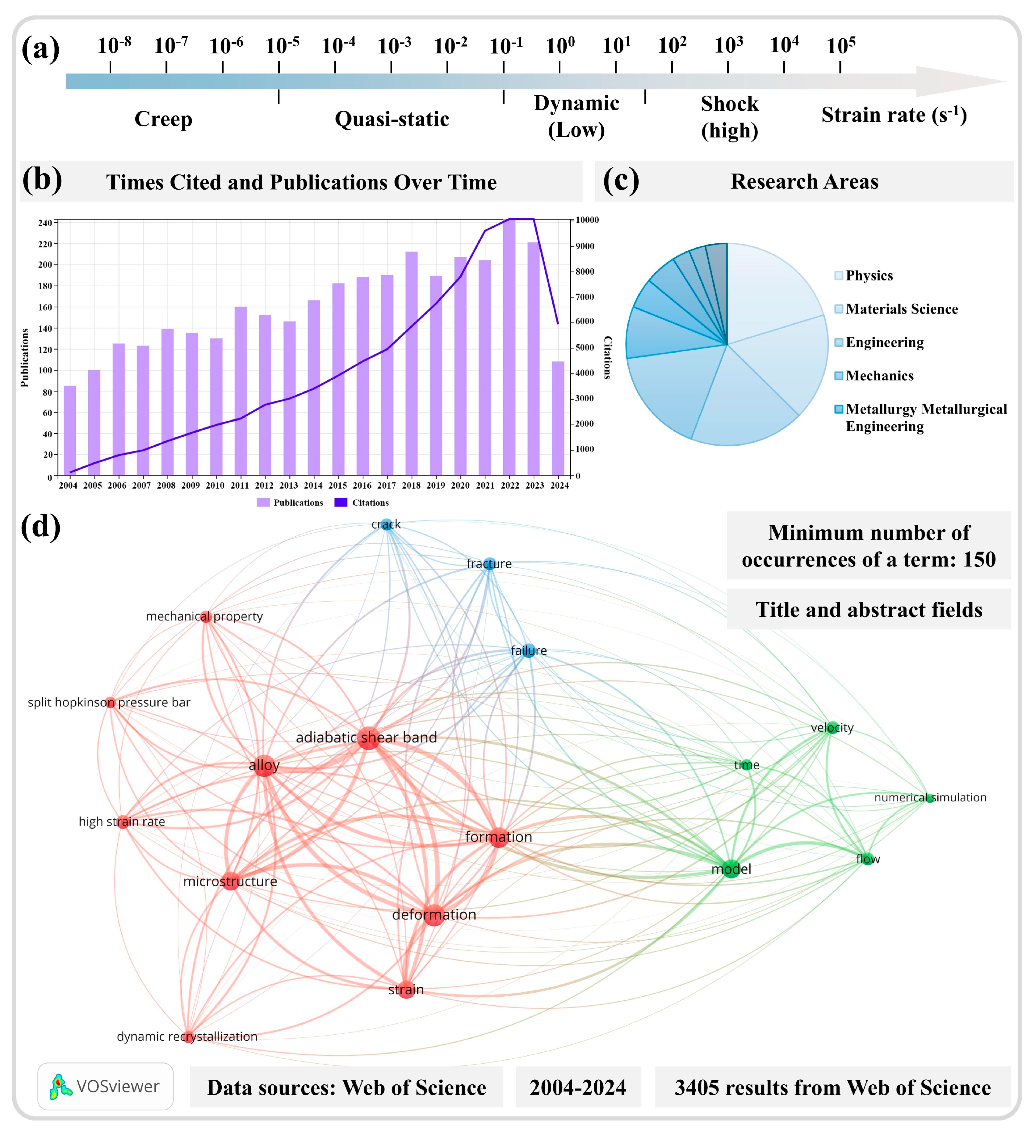 Materials 17 05365 g001