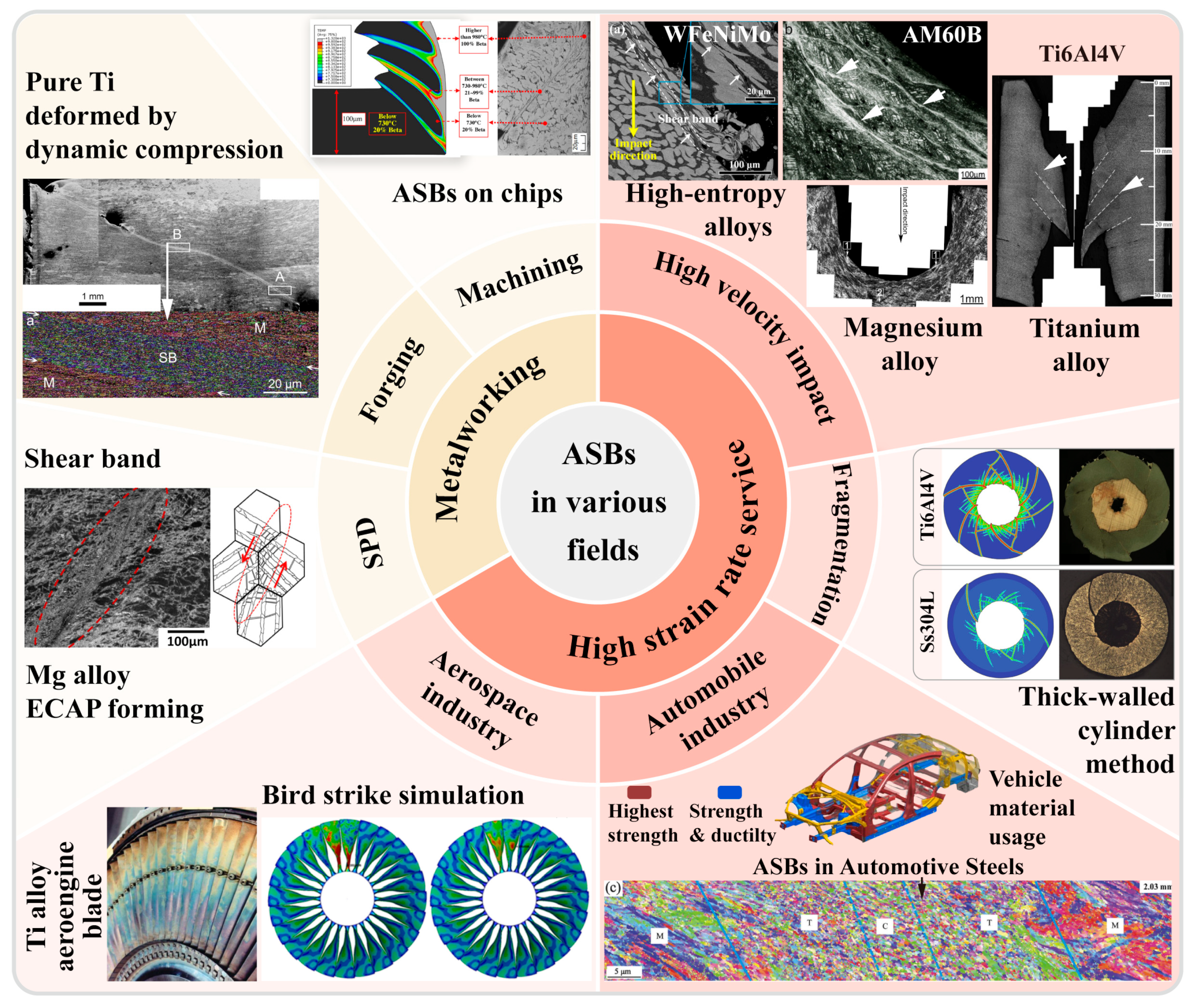 Materials 17 05365 g002