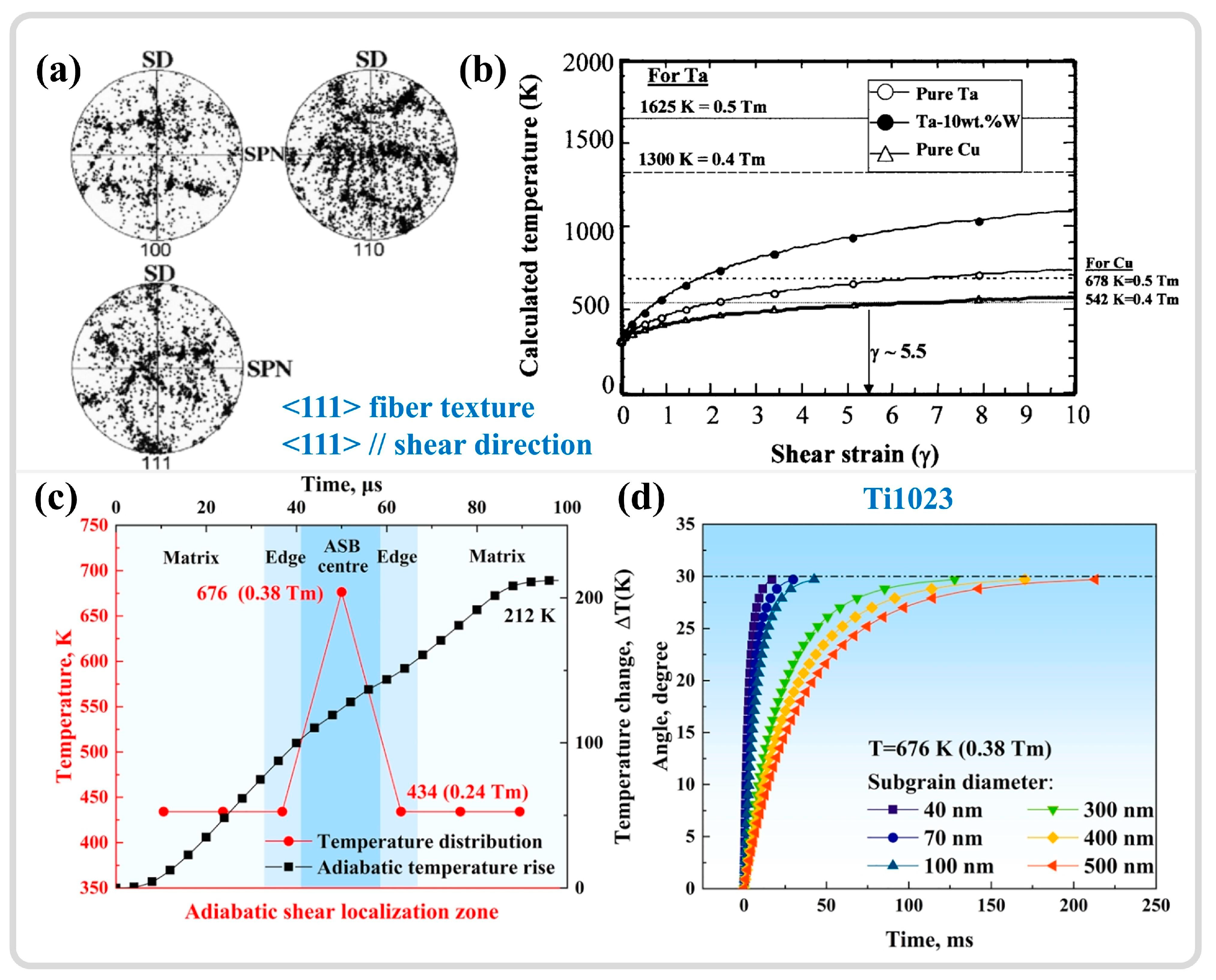 Materials 17 05365 g012