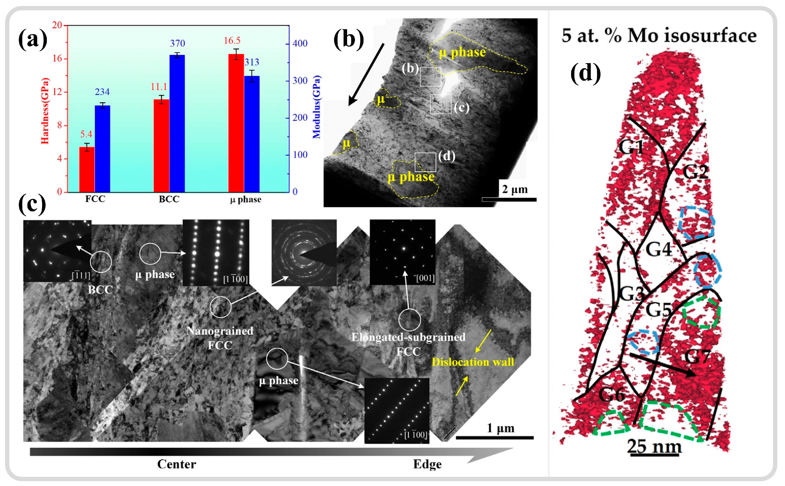 Materials 17 05365 g013