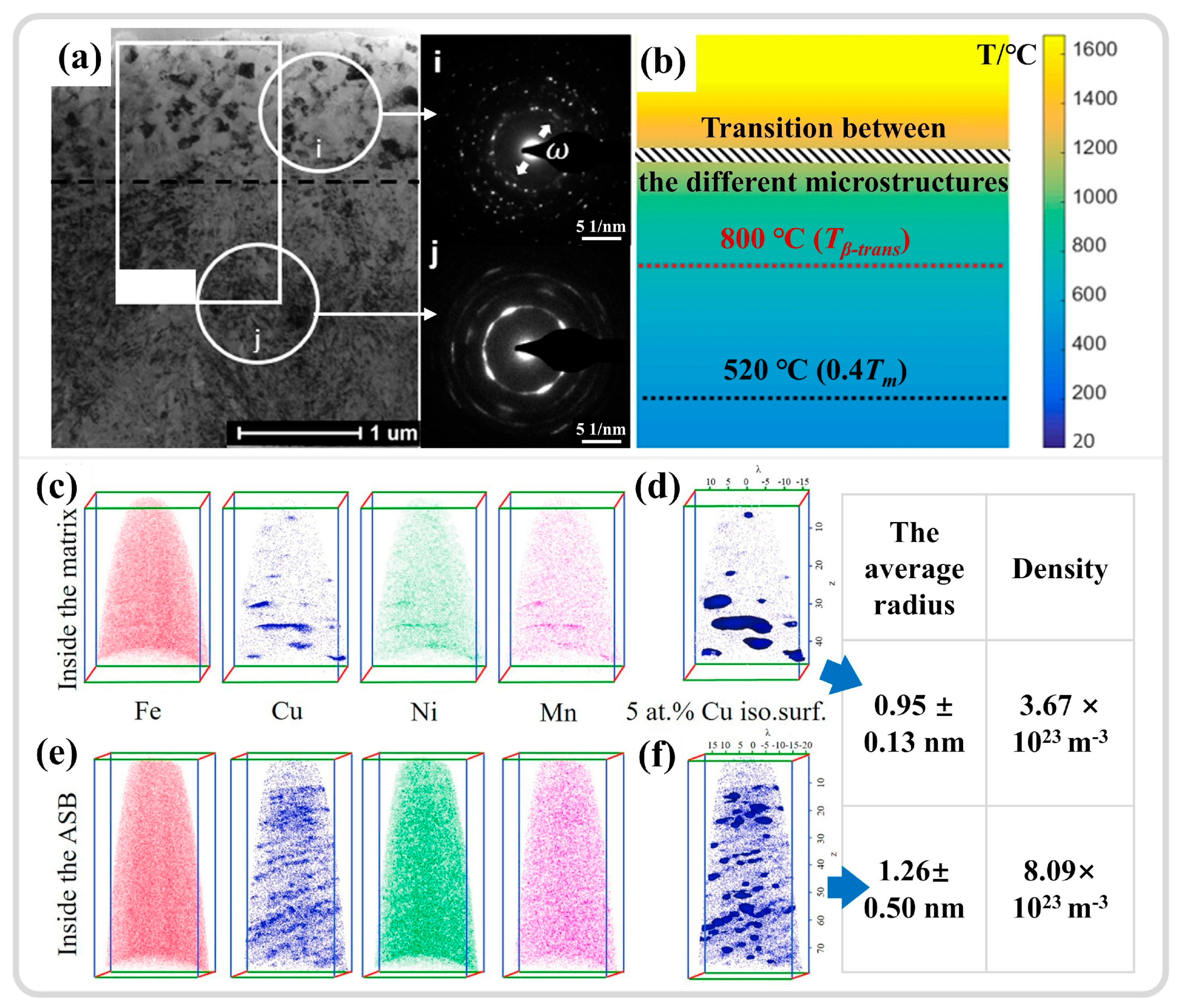 Materials 17 05365 g014