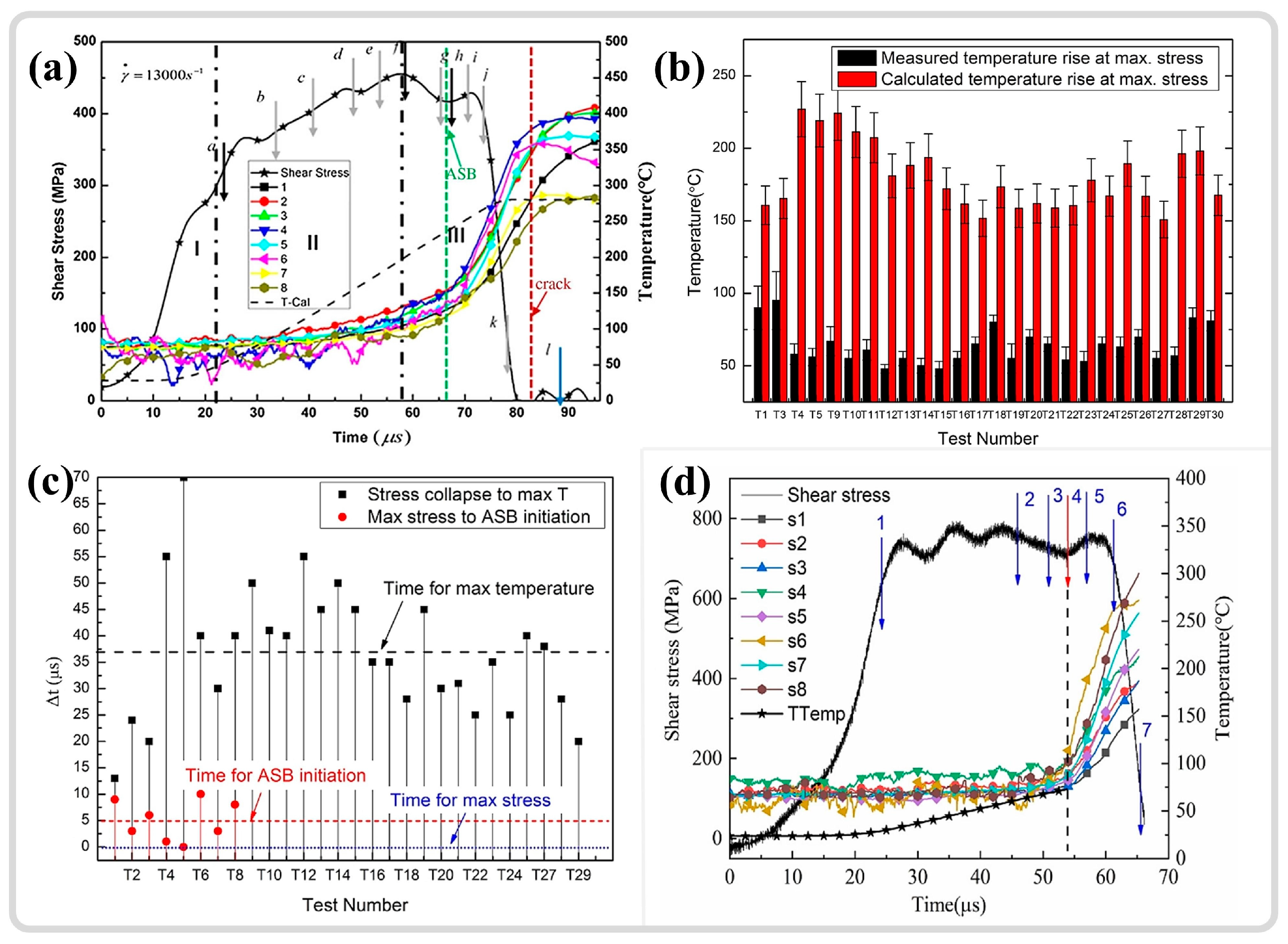 Materials 17 05365 g019
