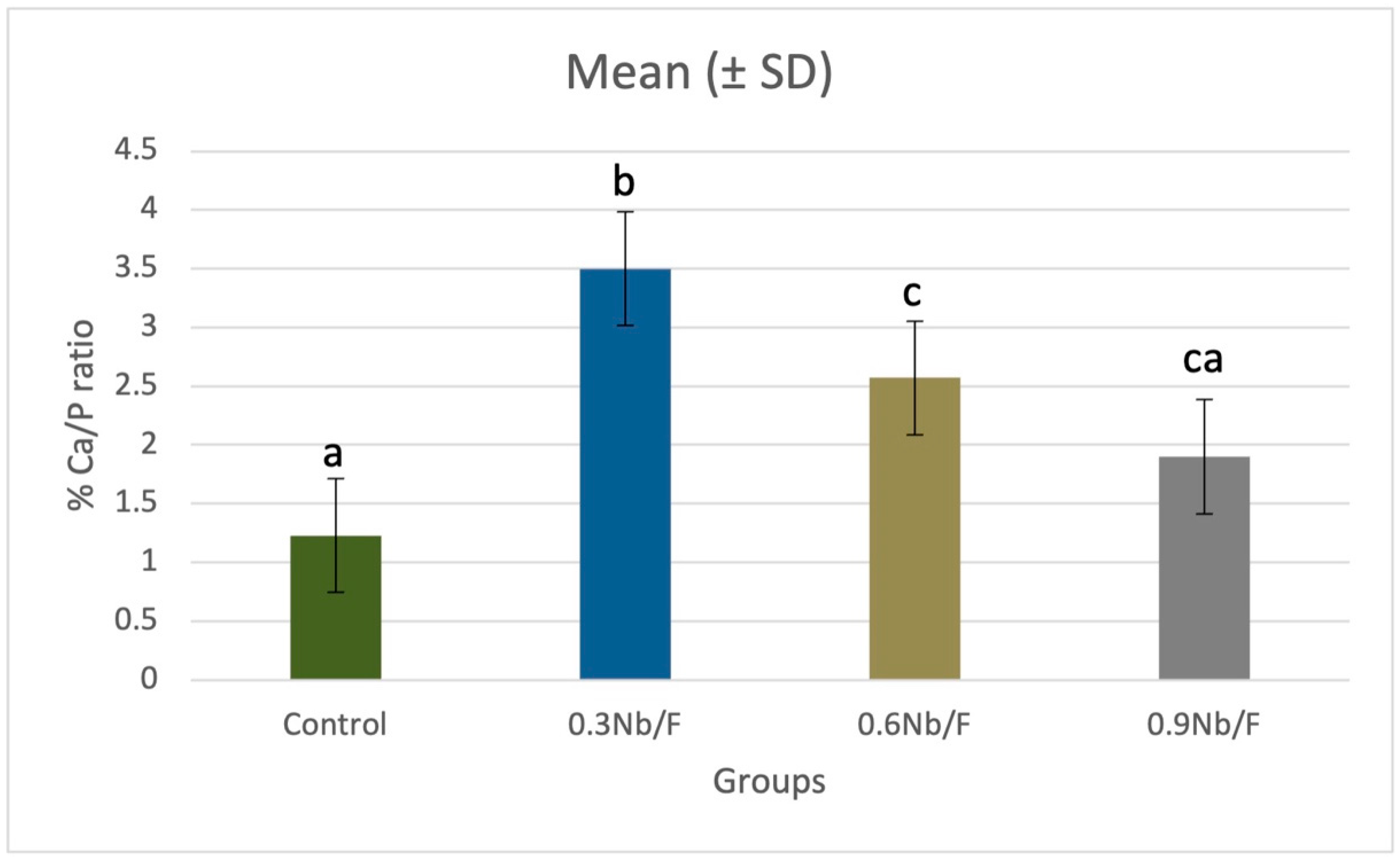 Materials 17 05378 g002