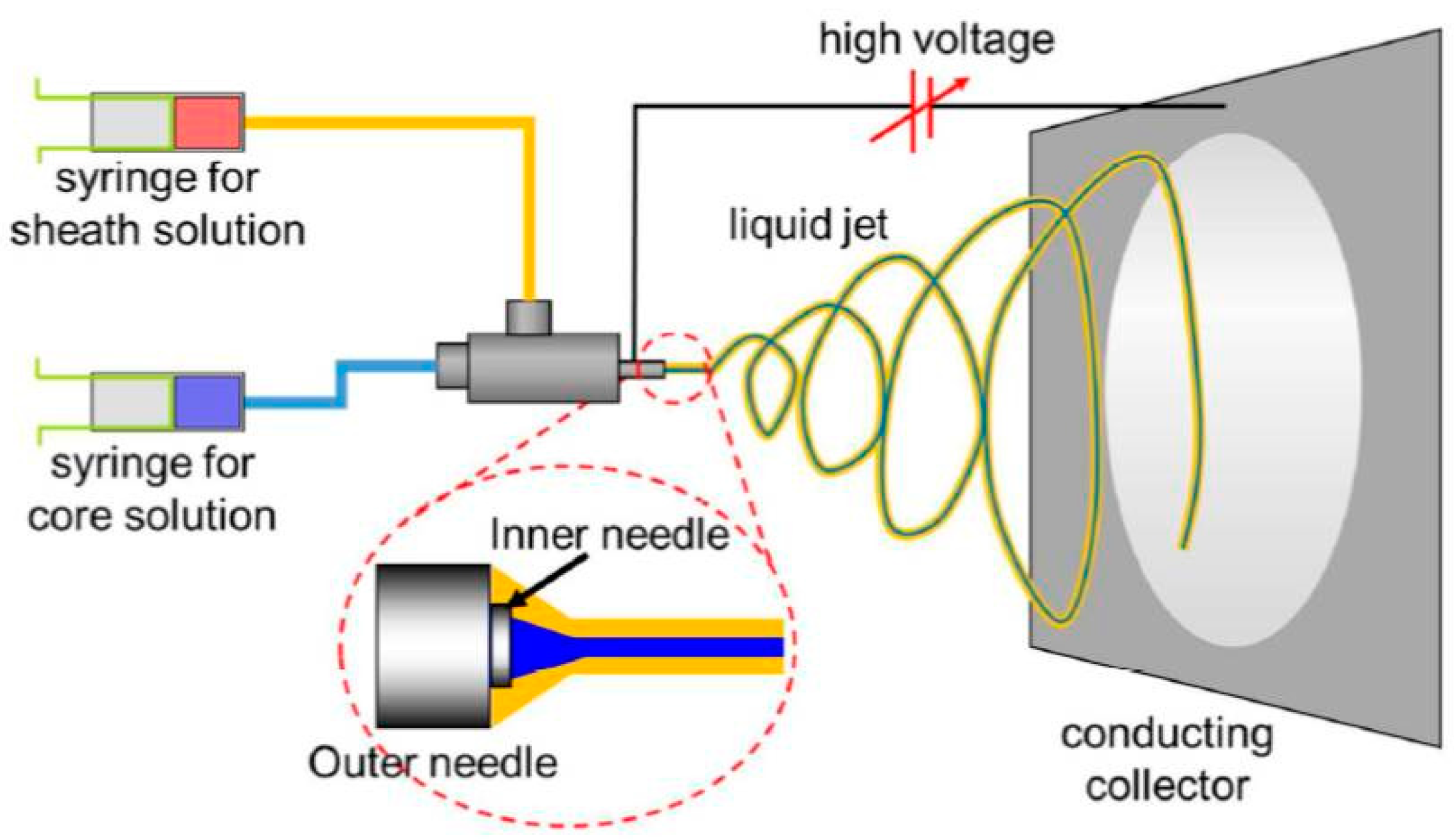 Materials 17 05379 sch003