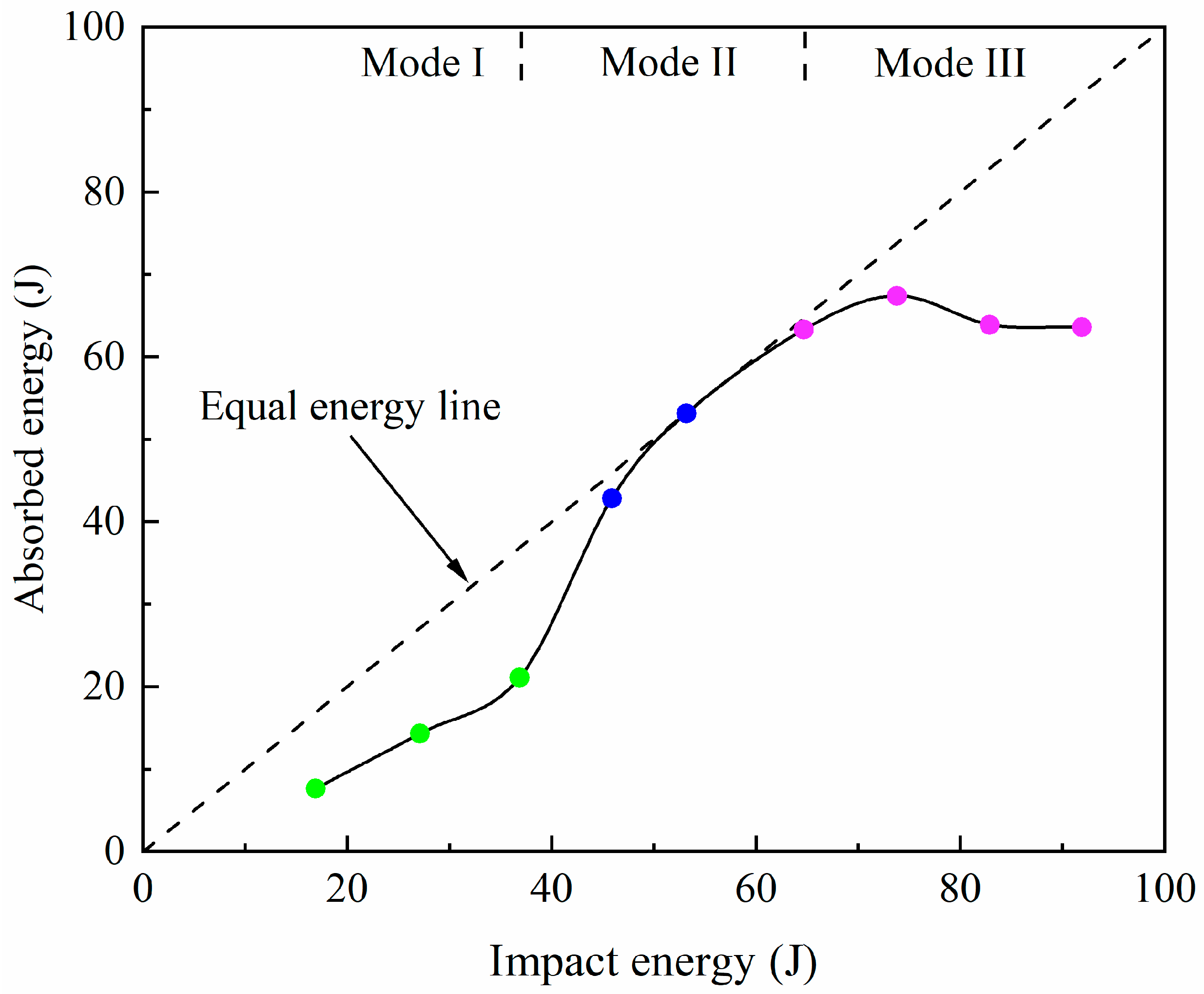 Materials 17 05380 g009