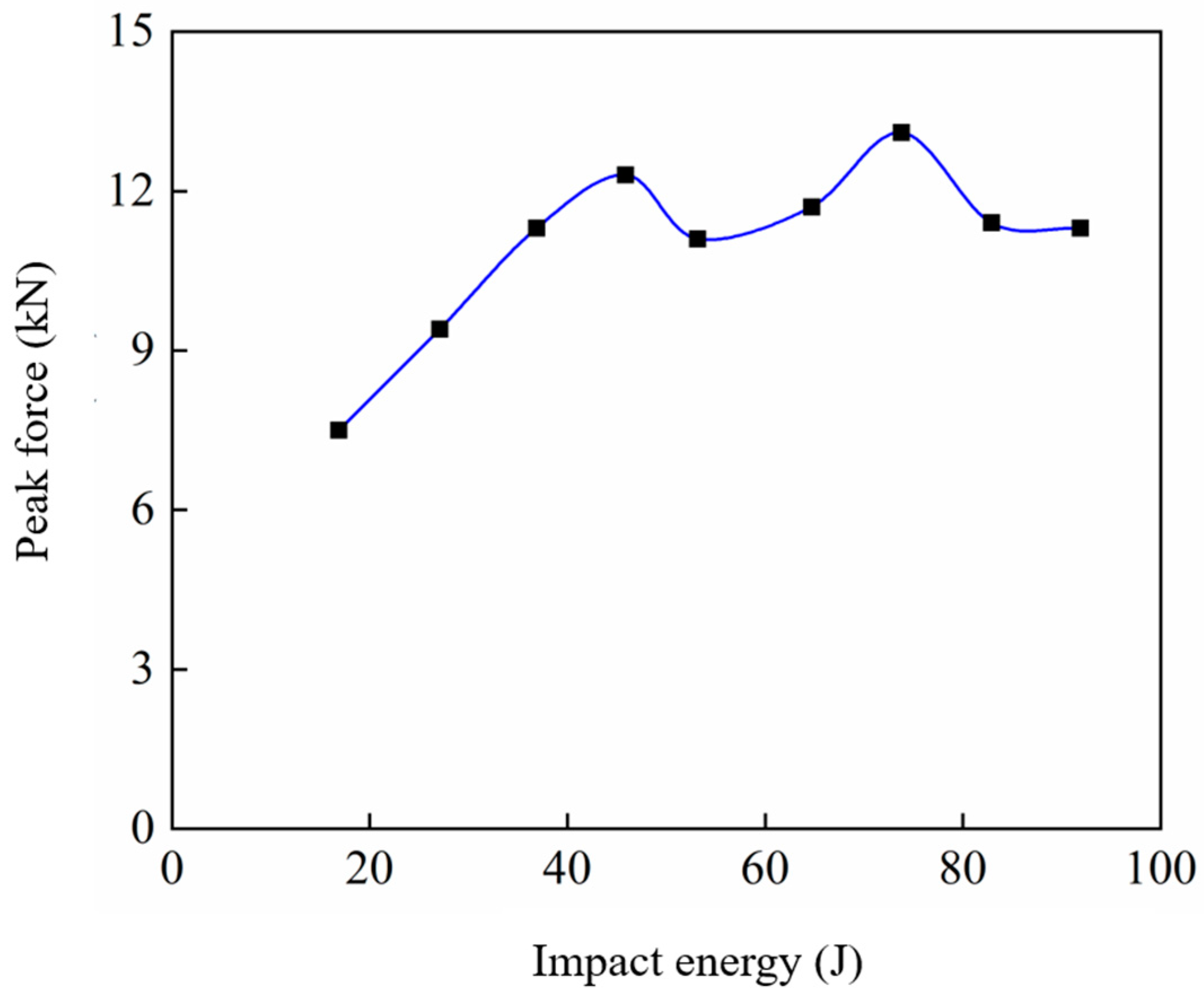 Materials 17 05380 g011