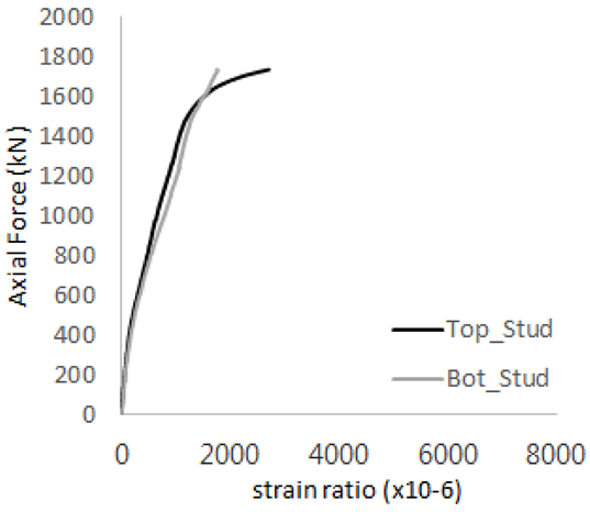 Materials 17 05381 i011