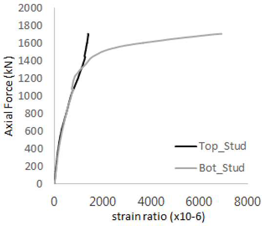 Materials 17 05381 i021