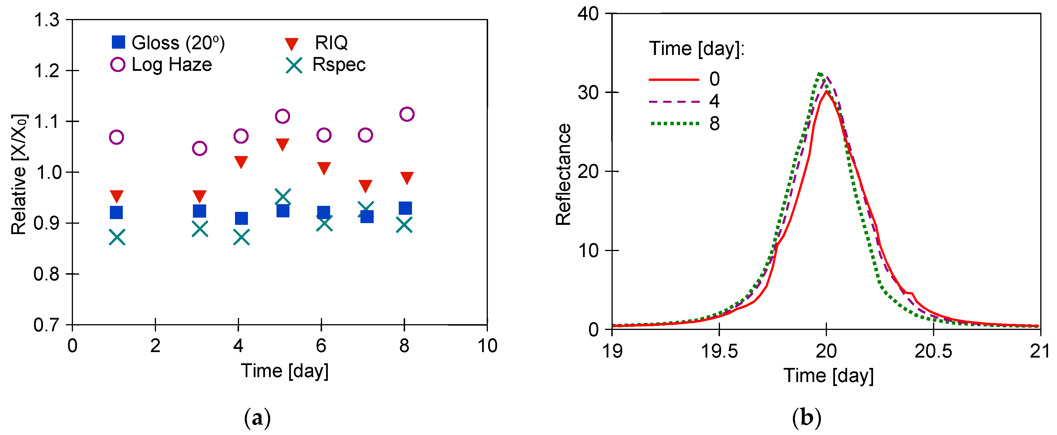 Materials 17 05382 g005a