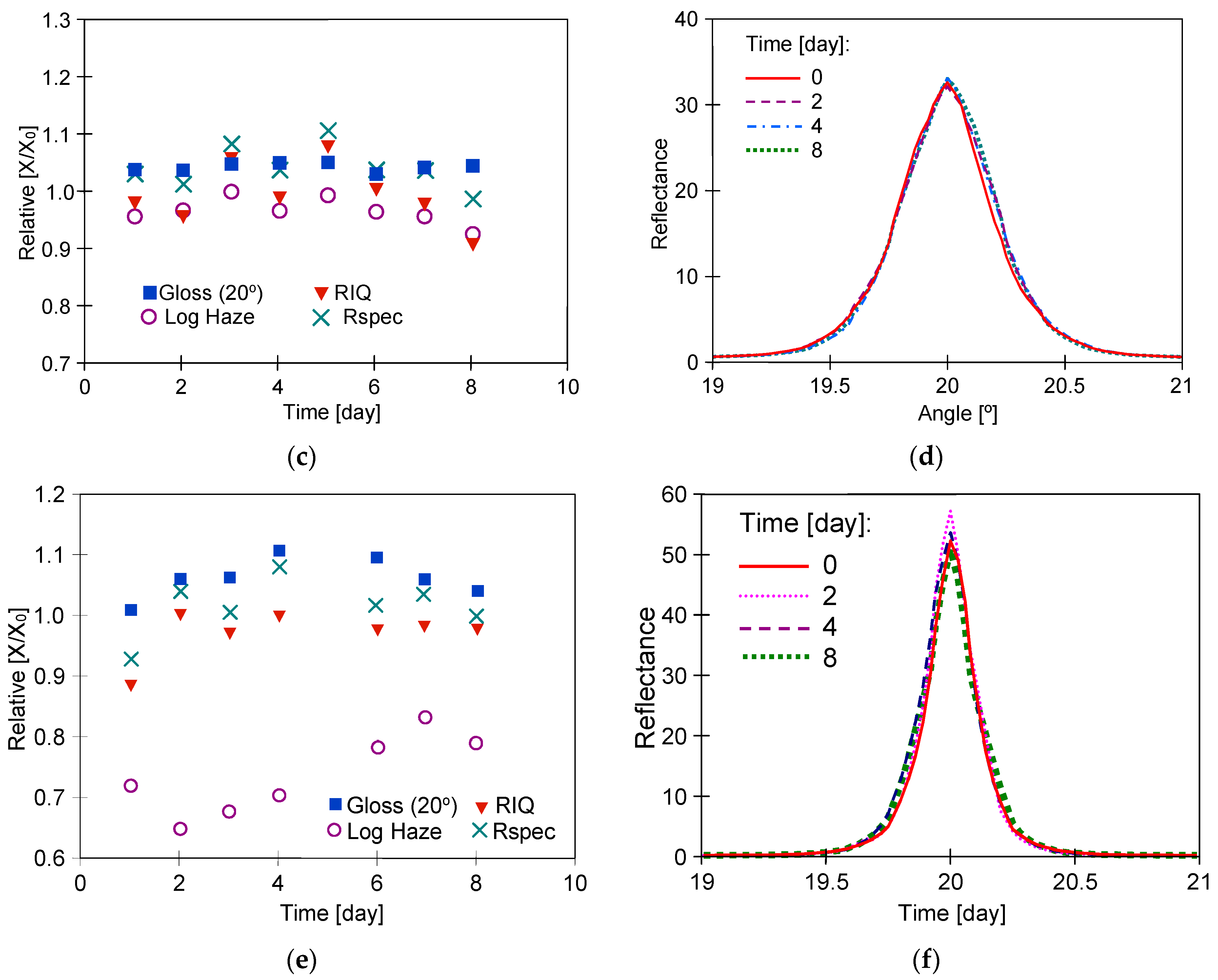 Materials 17 05382 g005b