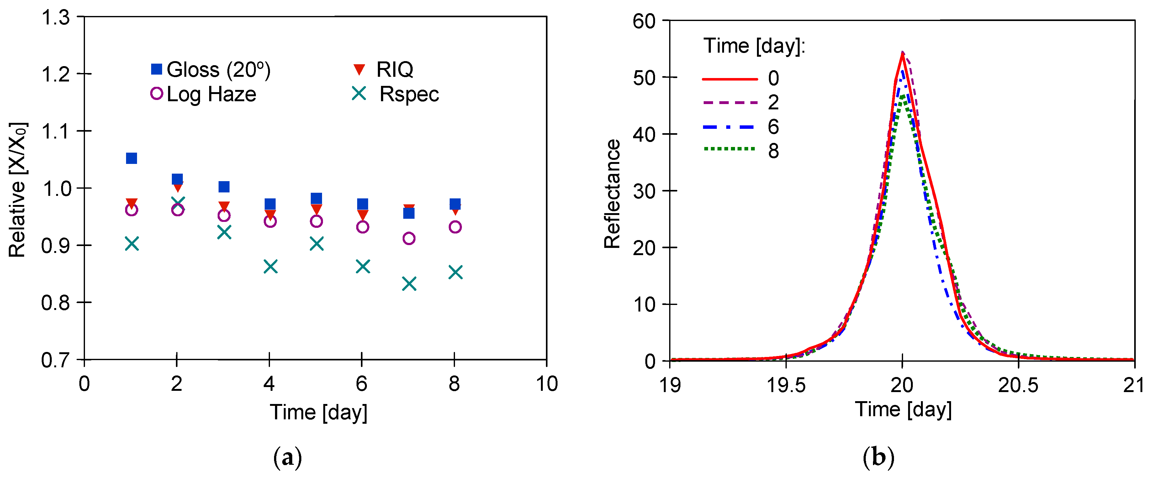 Materials 17 05382 g009