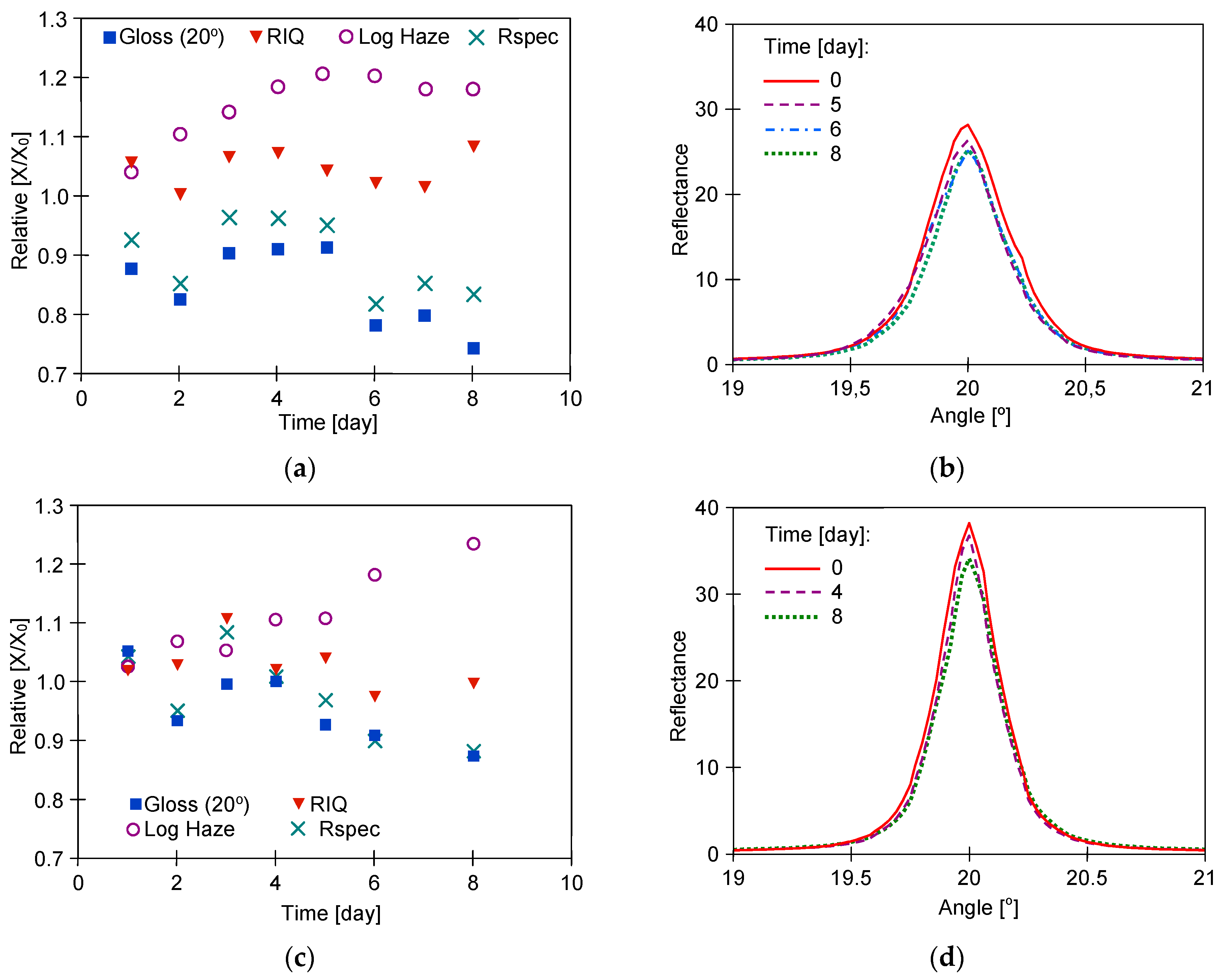 Materials 17 05382 g012