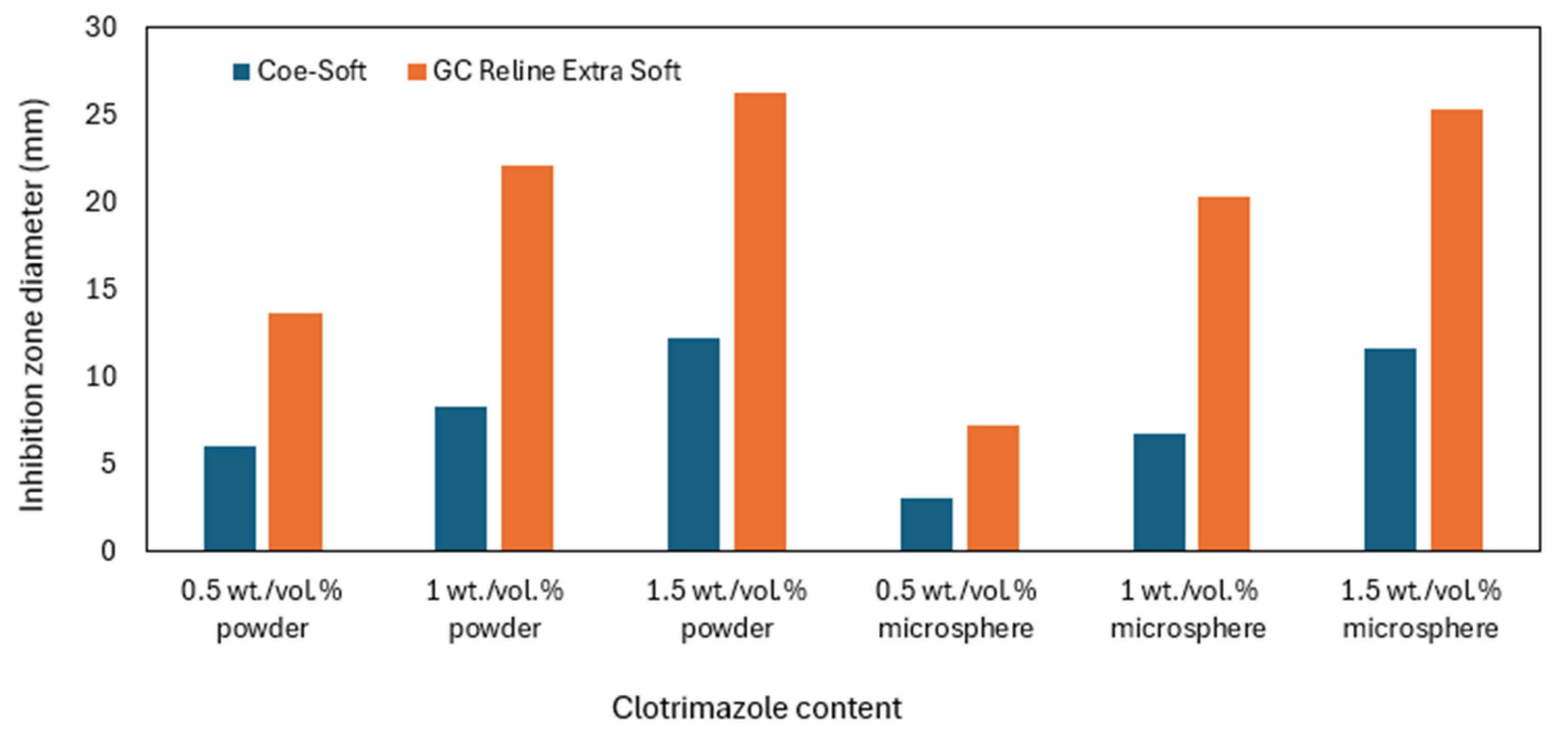 Materials 17 05383 g006 Materials 17 05383 g006