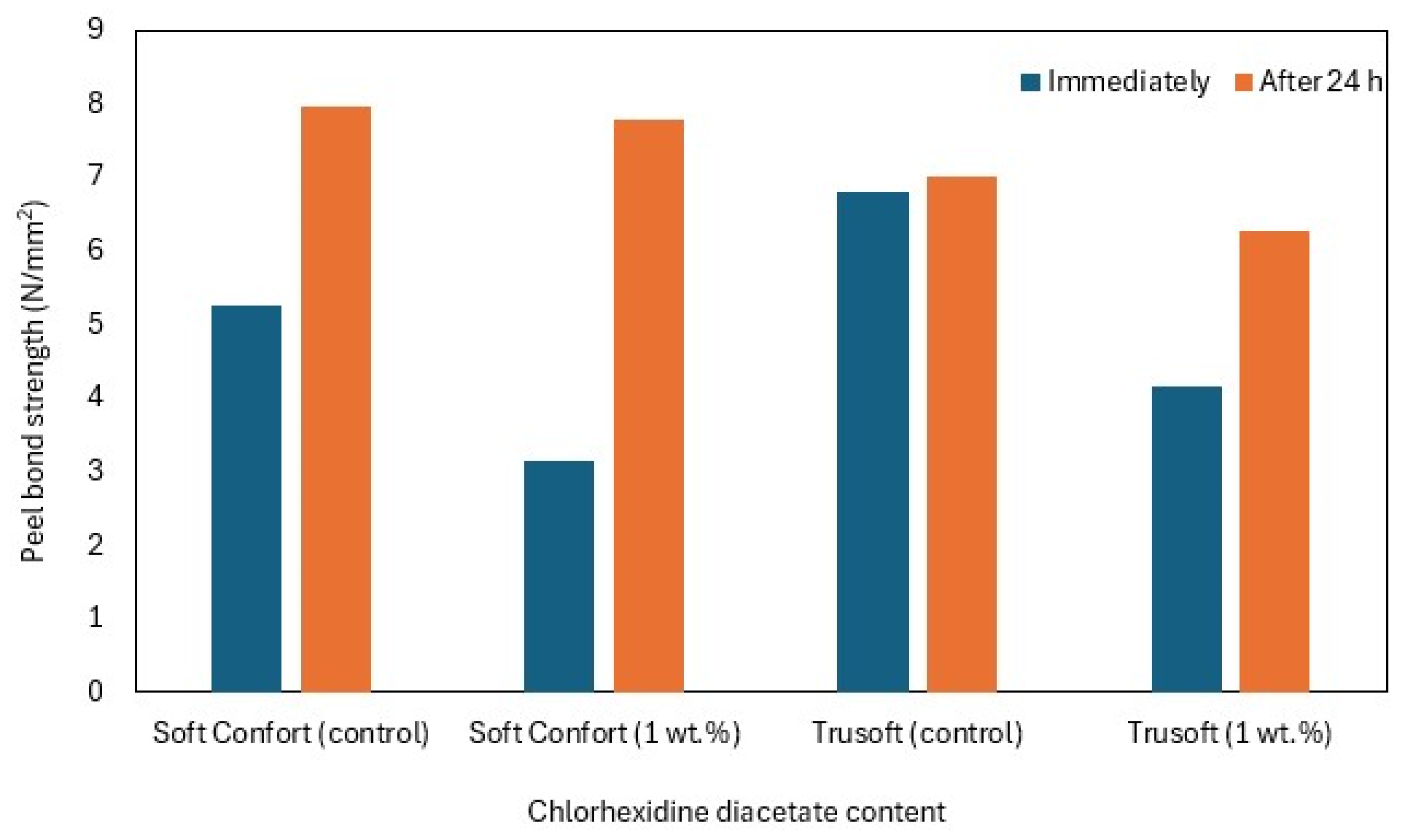 Materials 17 05383 g007 Materials 17 05383 g007