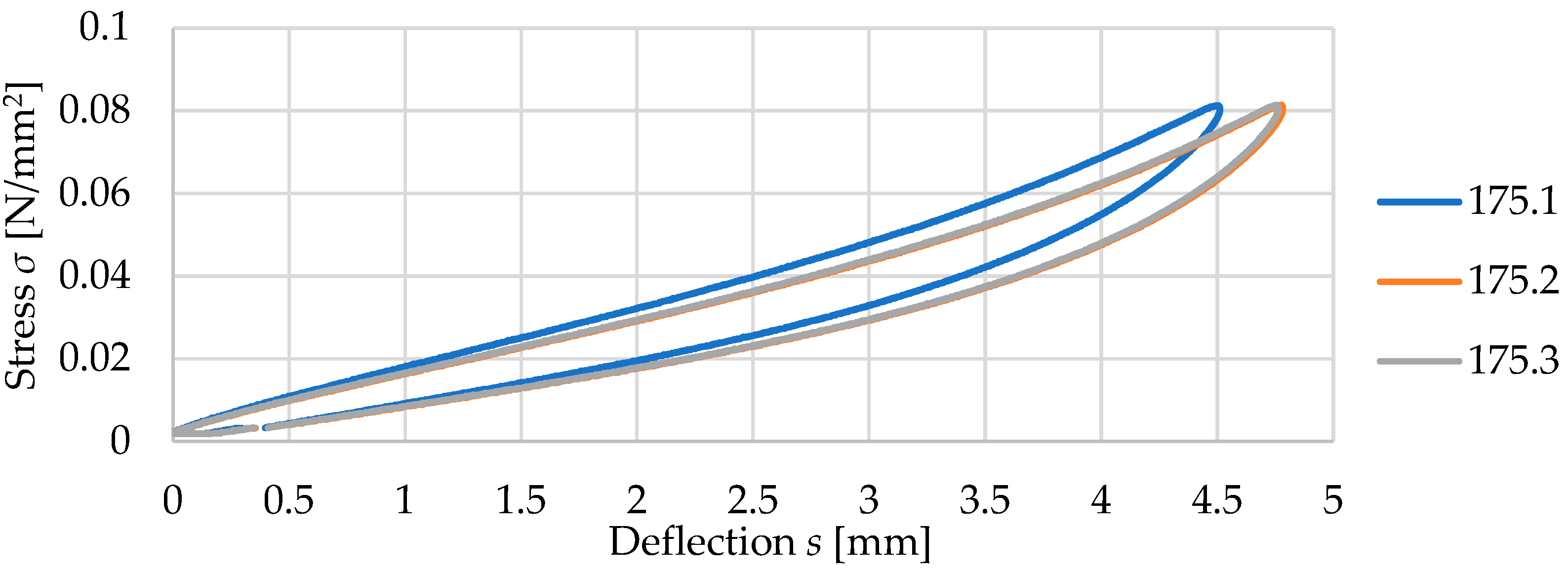 Materials 17 05388 g007