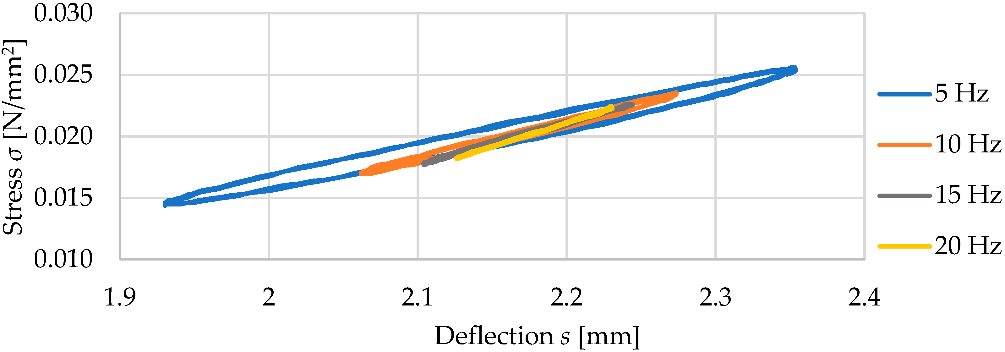 Materials 17 05388 g008