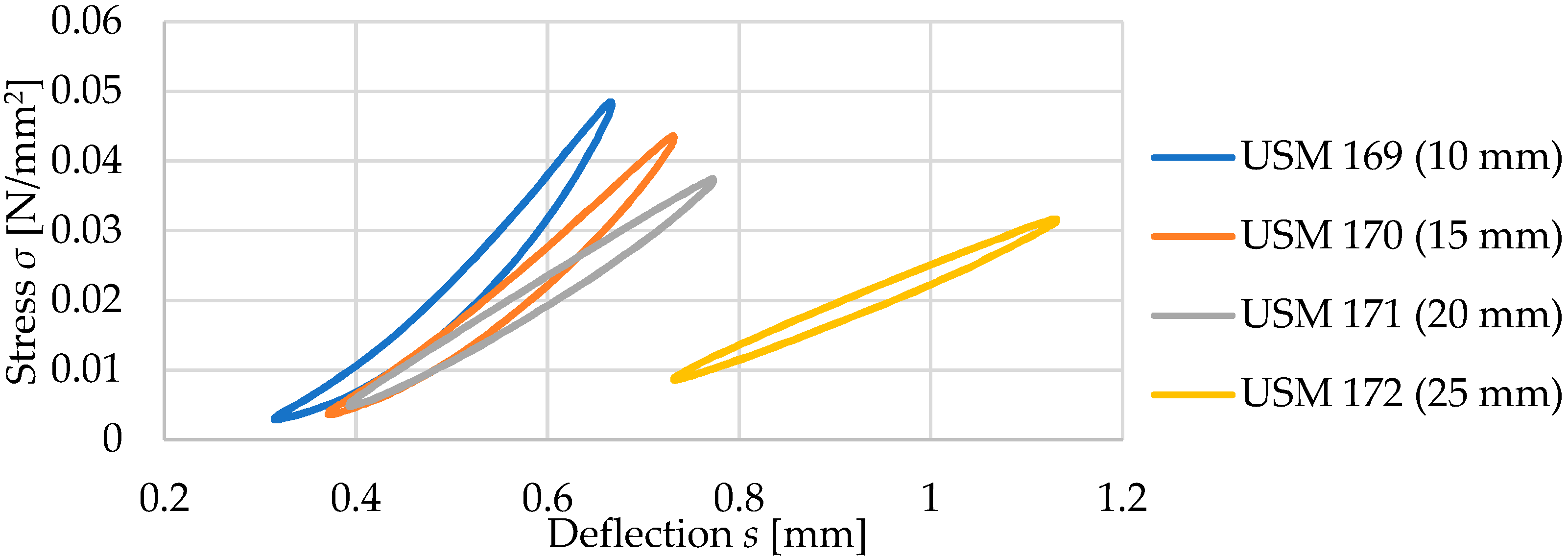 Materials 17 05388 g011
