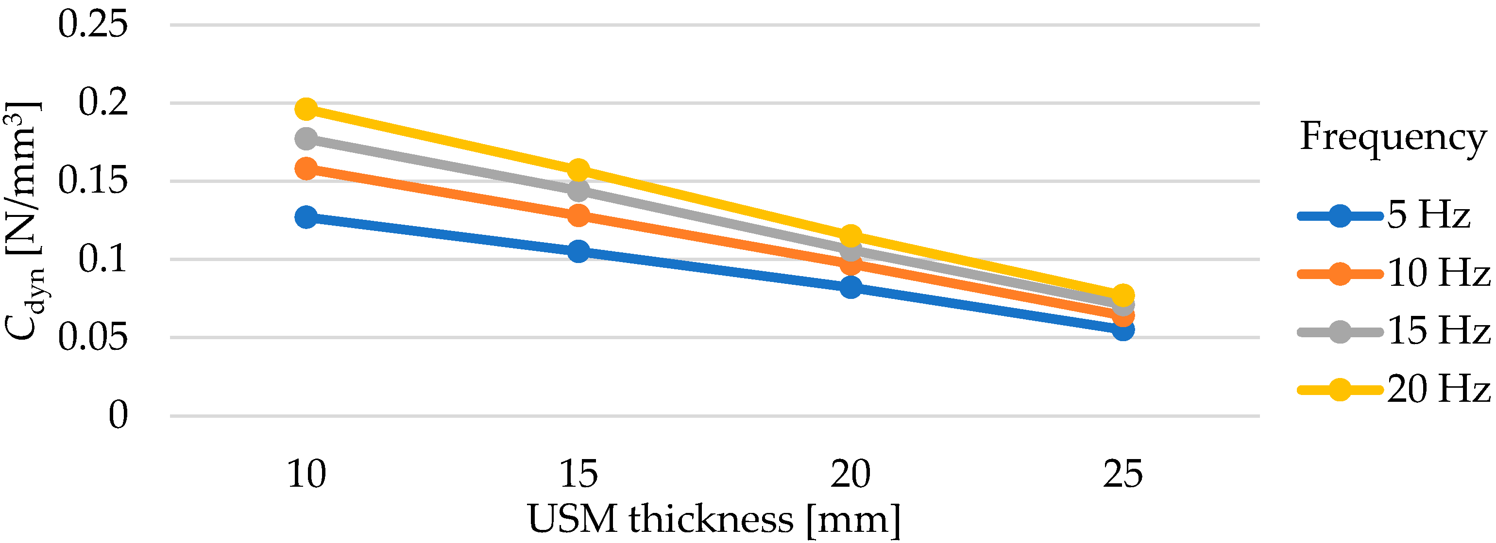 Materials 17 05388 g012