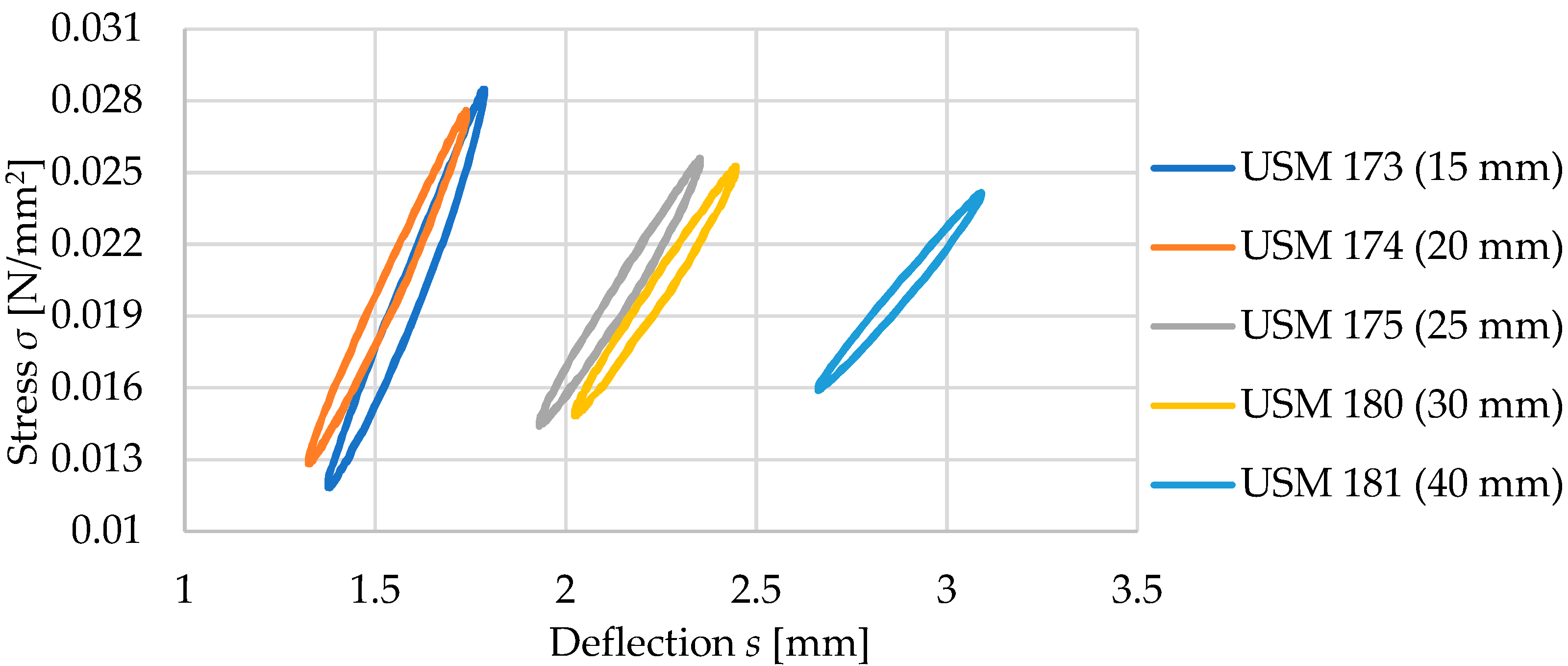 Materials 17 05388 g016