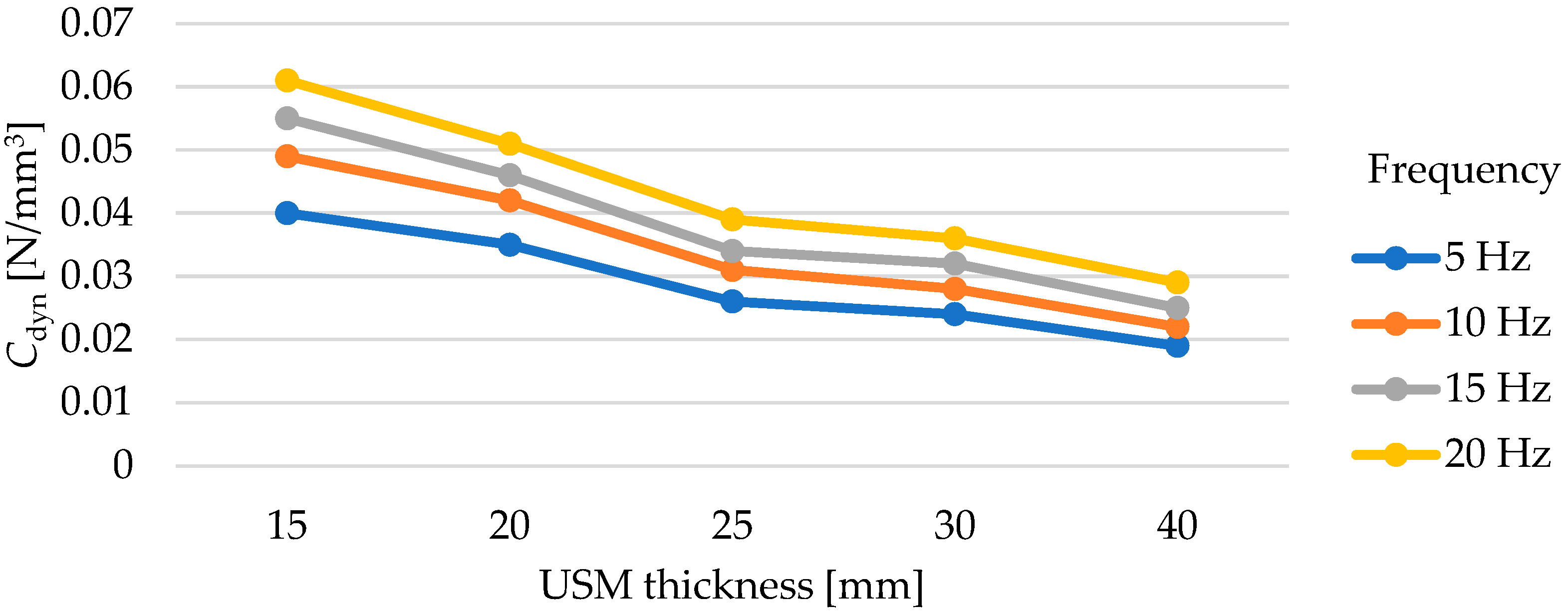 Materials 17 05388 g017
