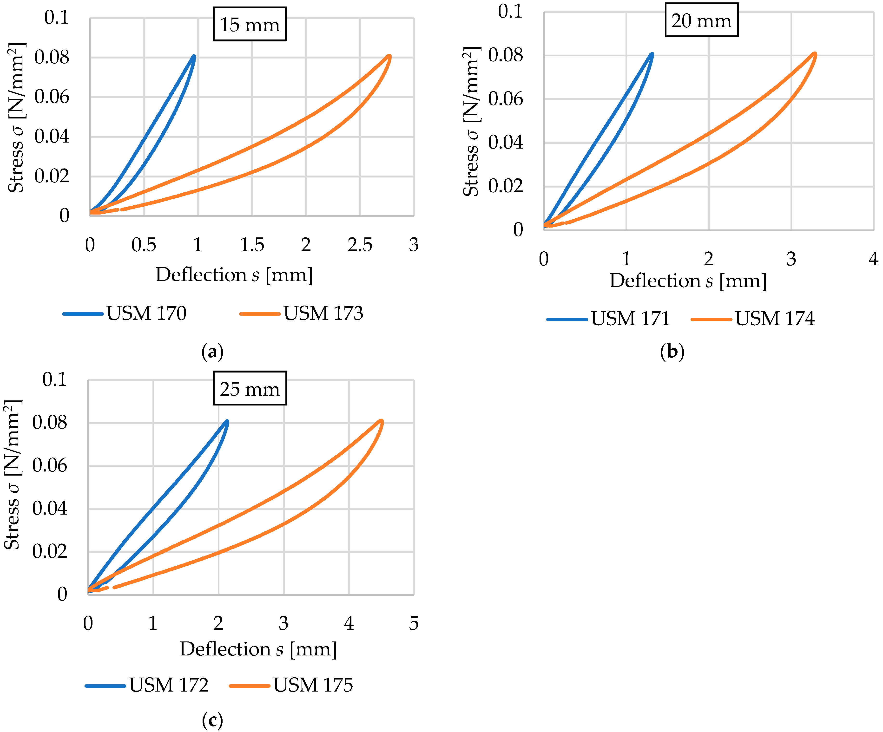 Materials 17 05388 g019