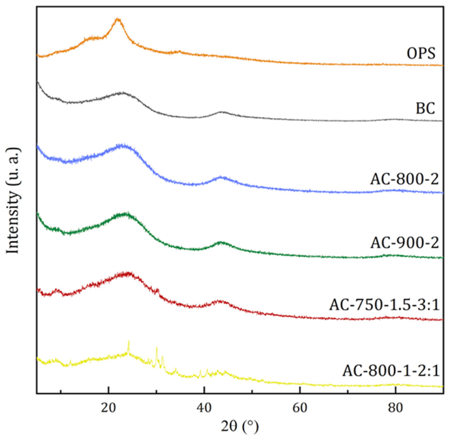 Materials 17 05389 g008