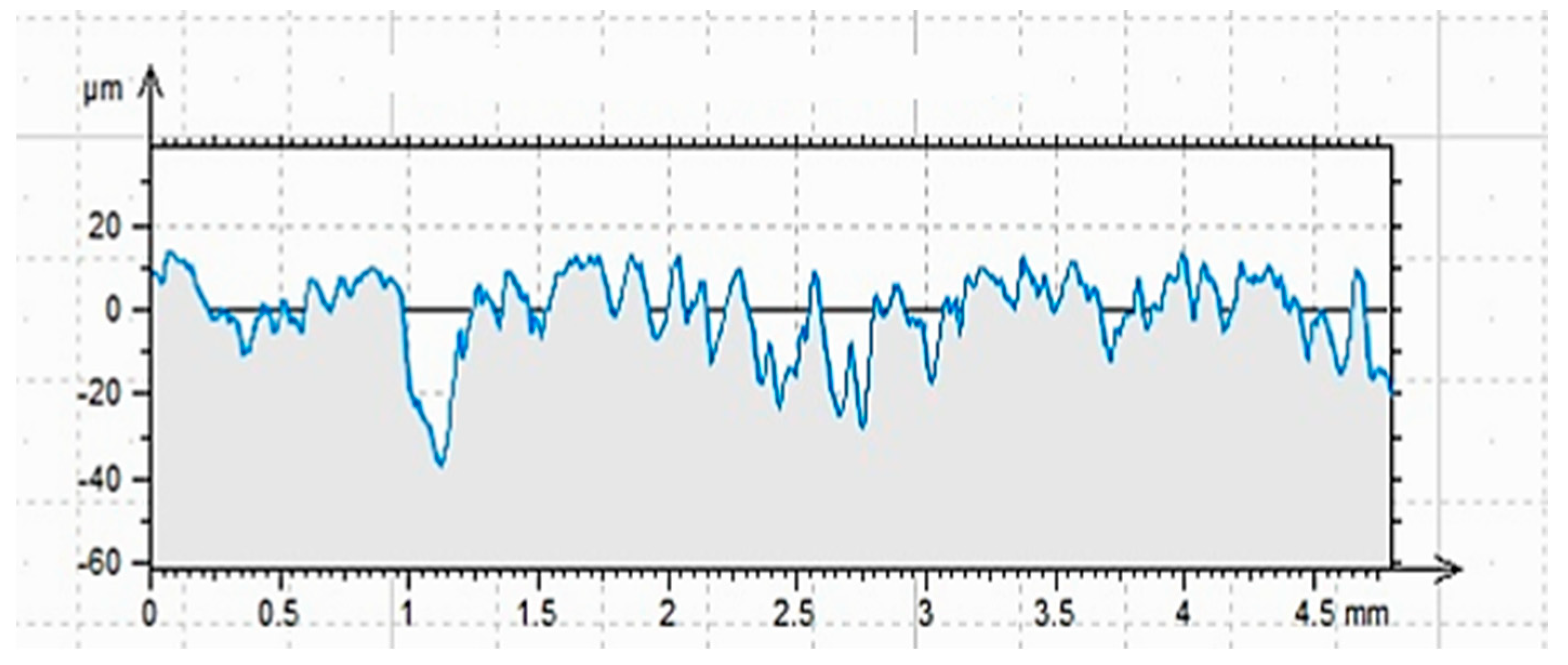 Materials 17 05398 g010
