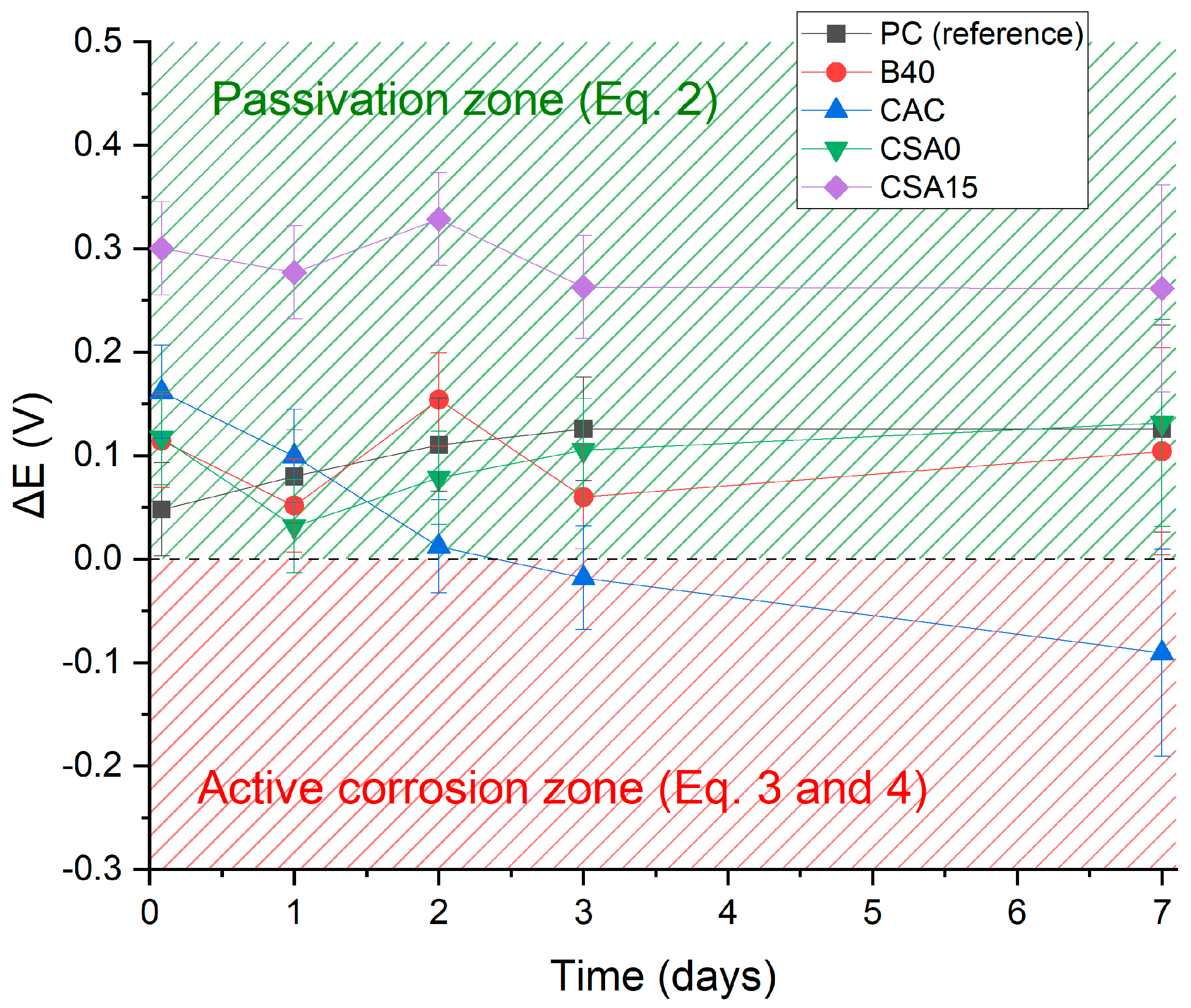 Materials 17 05401 g004
