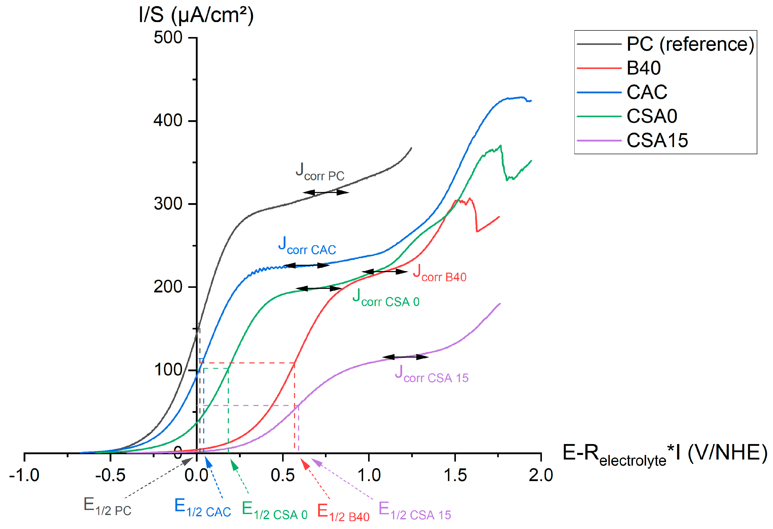Materials 17 05401 g005